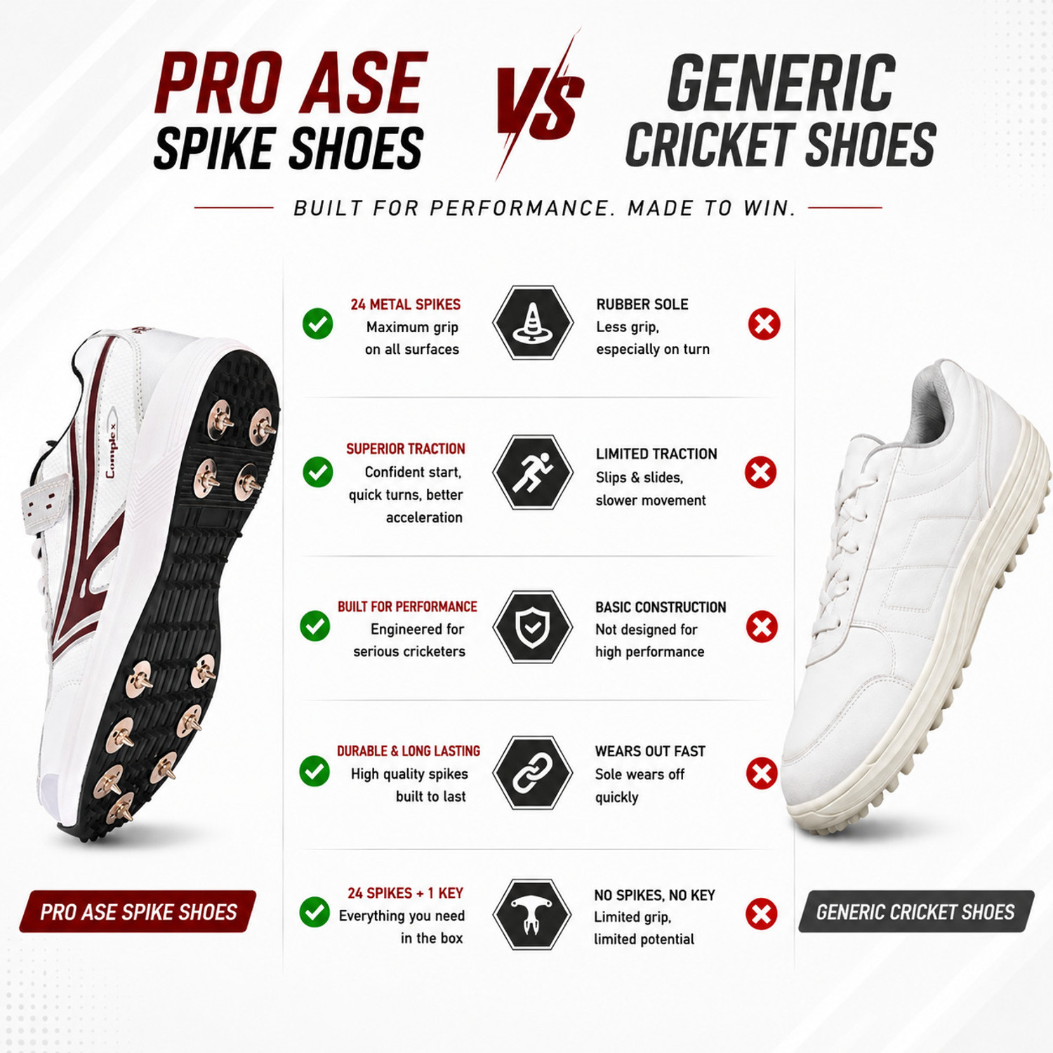 Image of Proase F /S-101 Cricket Shoes For Men
