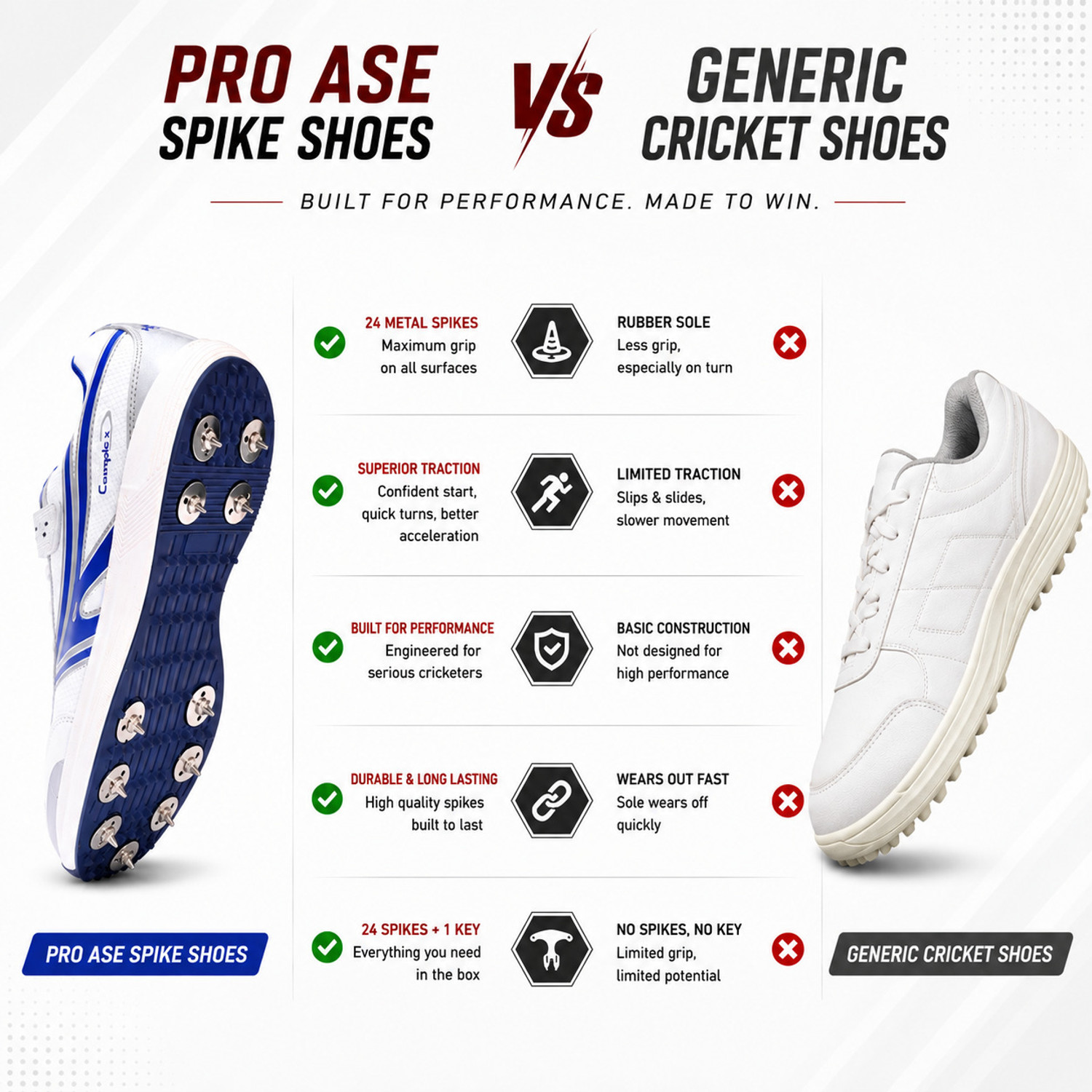 Image of Proase F /S-101 Cricket Shoes For Men