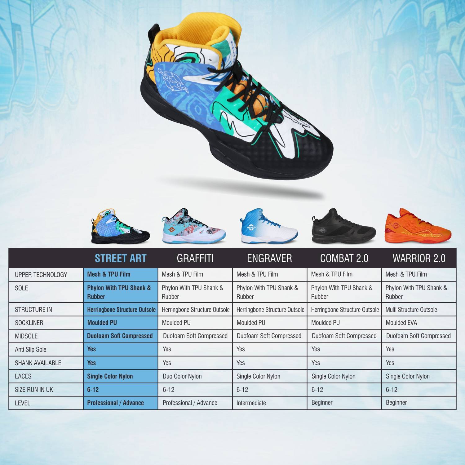 NIVIA Street Art Basketball Shoes for Men (Black) - Image 4