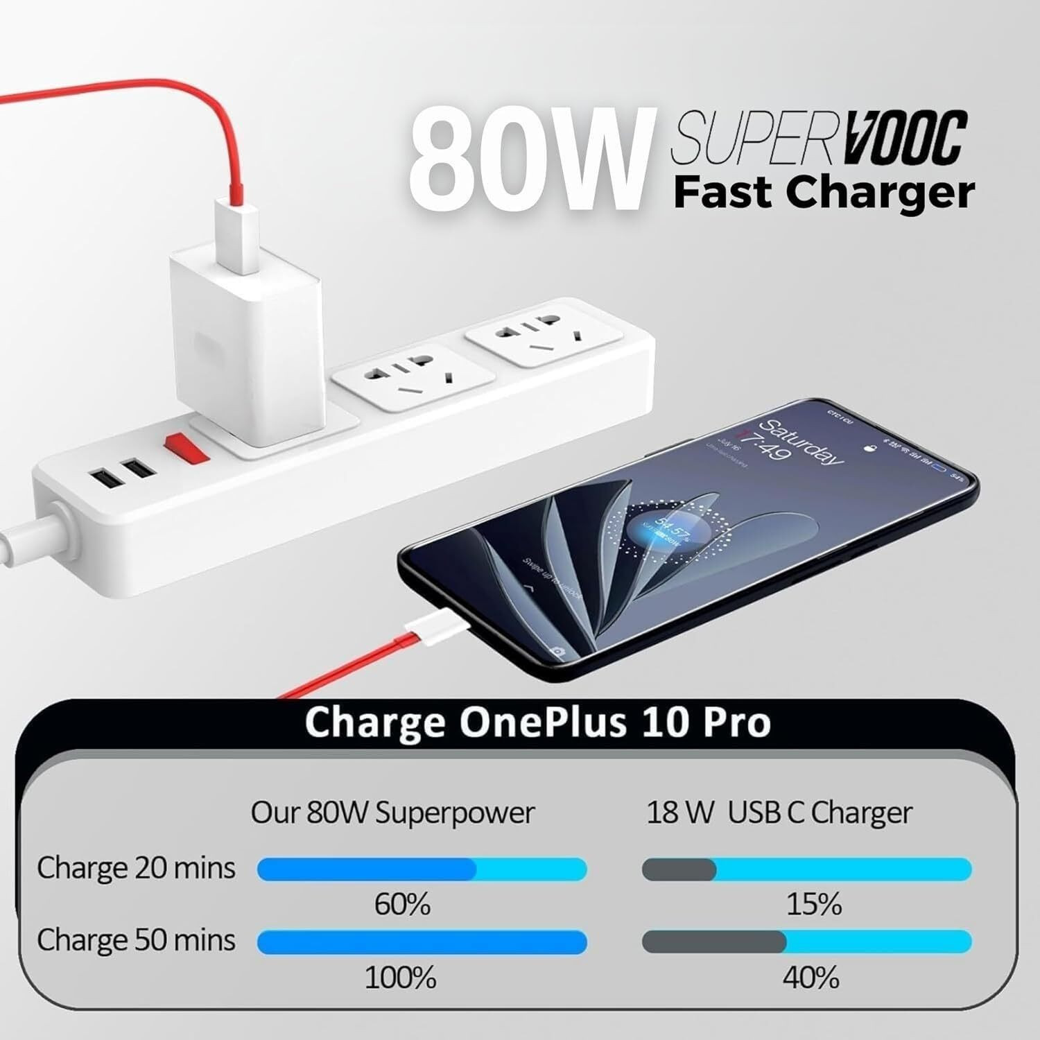 Image of MOBEO 80 W SuperVOOC 7.3 A Wall Charger for Mobile with Detachable Cable (White, Cable Included)
