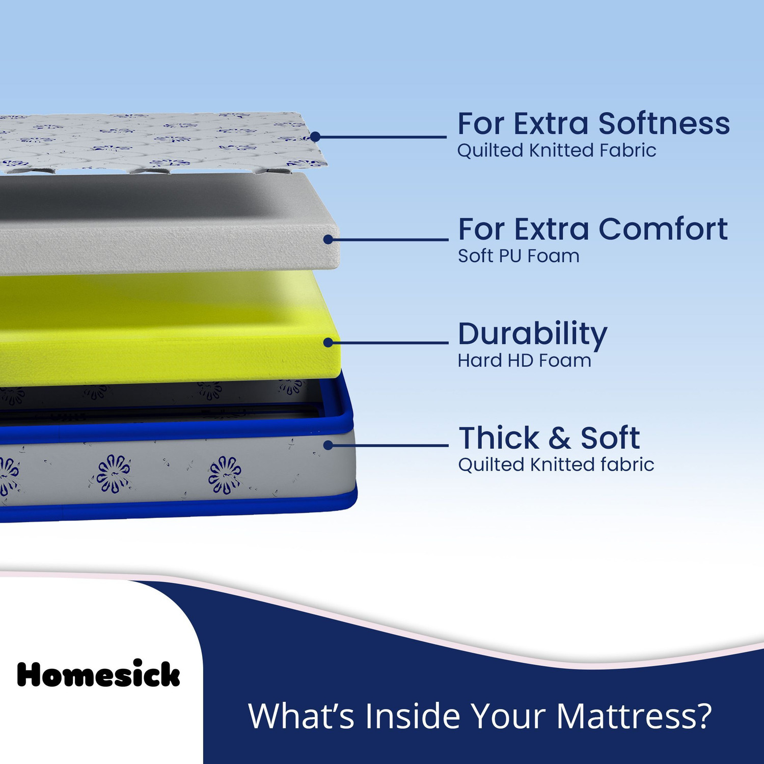 Image of Homesick Bliss Dual Comfort - Soft & Hard 5 inch King High Density (HD) Foam Mattress