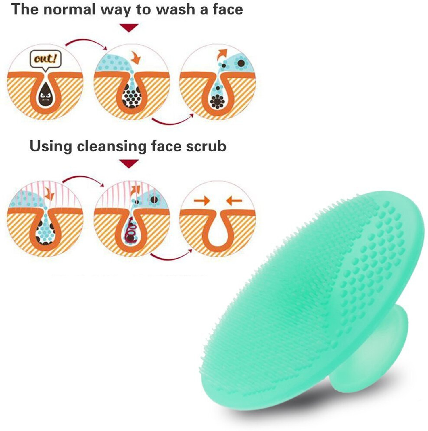 Image of ESZAZX Remove Dead Skin Toxins, Face Scrubbers Exfoliating Facial Cleansing Brush Scrub