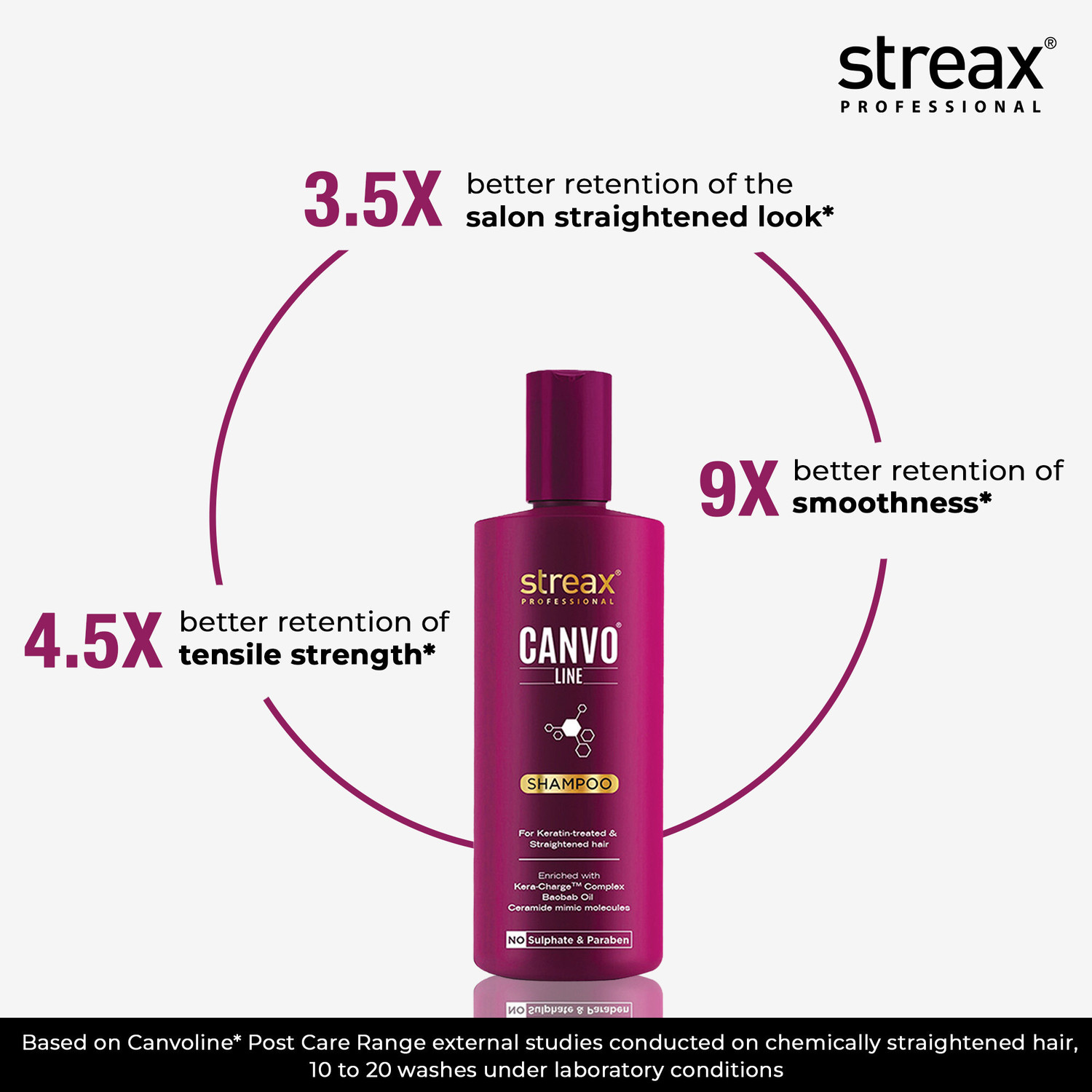 Image of Streax Professional Professional Canvoline Shampoo With Kera Charge Complex For Straightened Hair (300 ml)