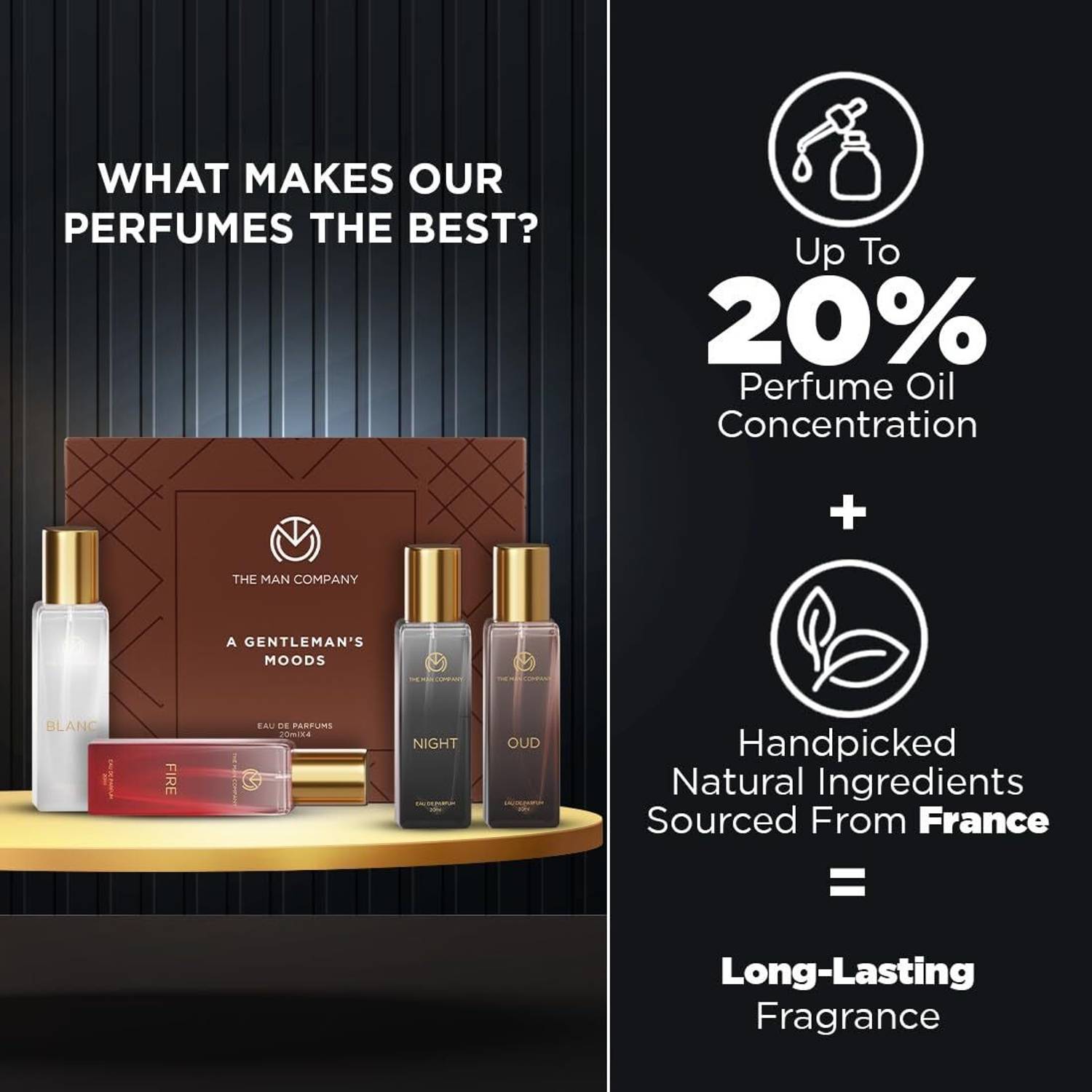 THE MAN COMPANY Blanc, Night, Fire & Oud 20ml Gift Set - Image 3