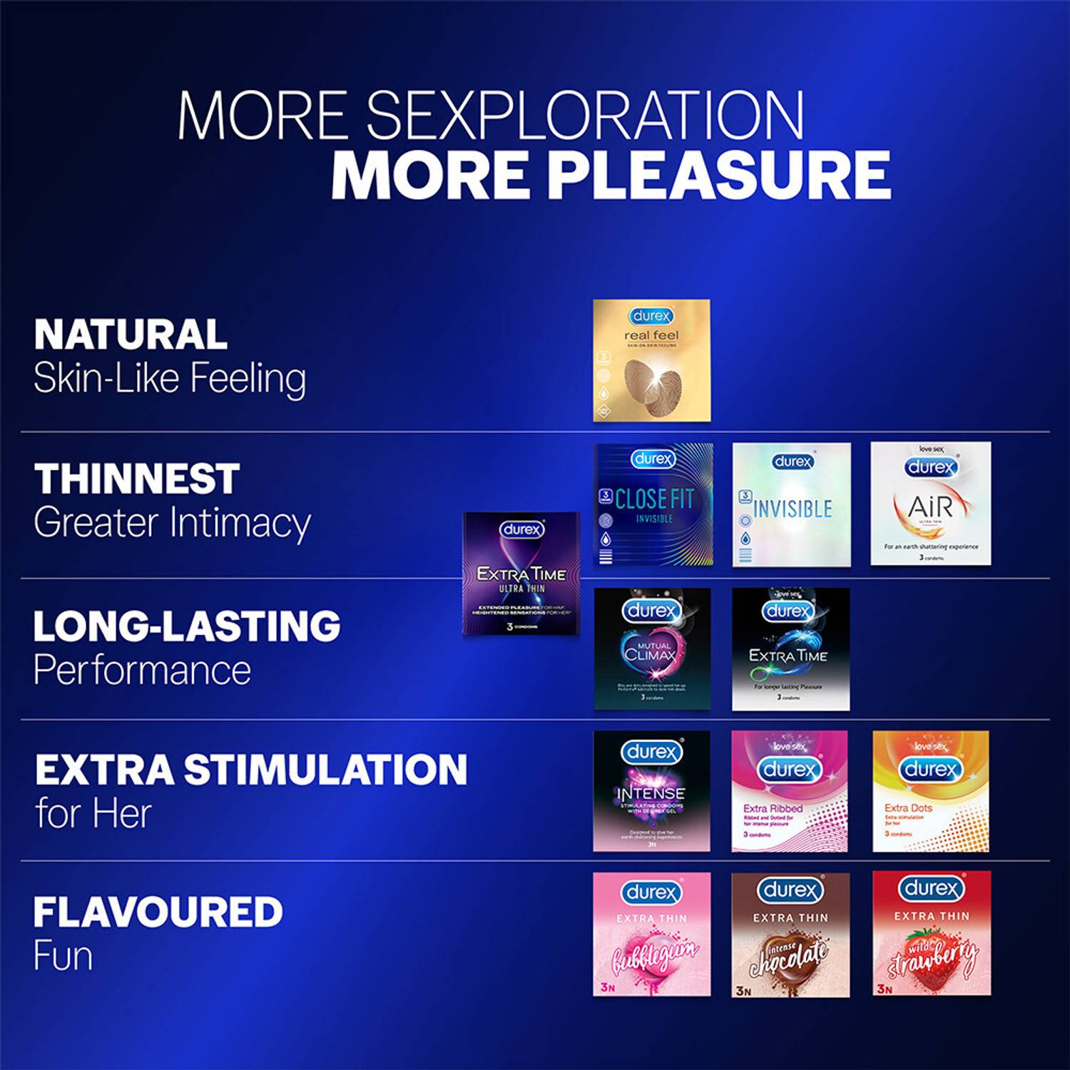 DUREX Extra Dots & Extra Time� For Men, ribbed with lubricant, rubber latex Condom - Image 5