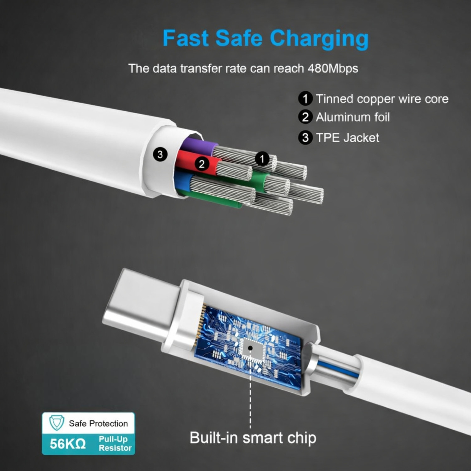 Image of MegVolt USB Type C Cable 4 A 1.5 m TPE 45W Type C Fast Charging Cable 1.5 Meter High Speed Data