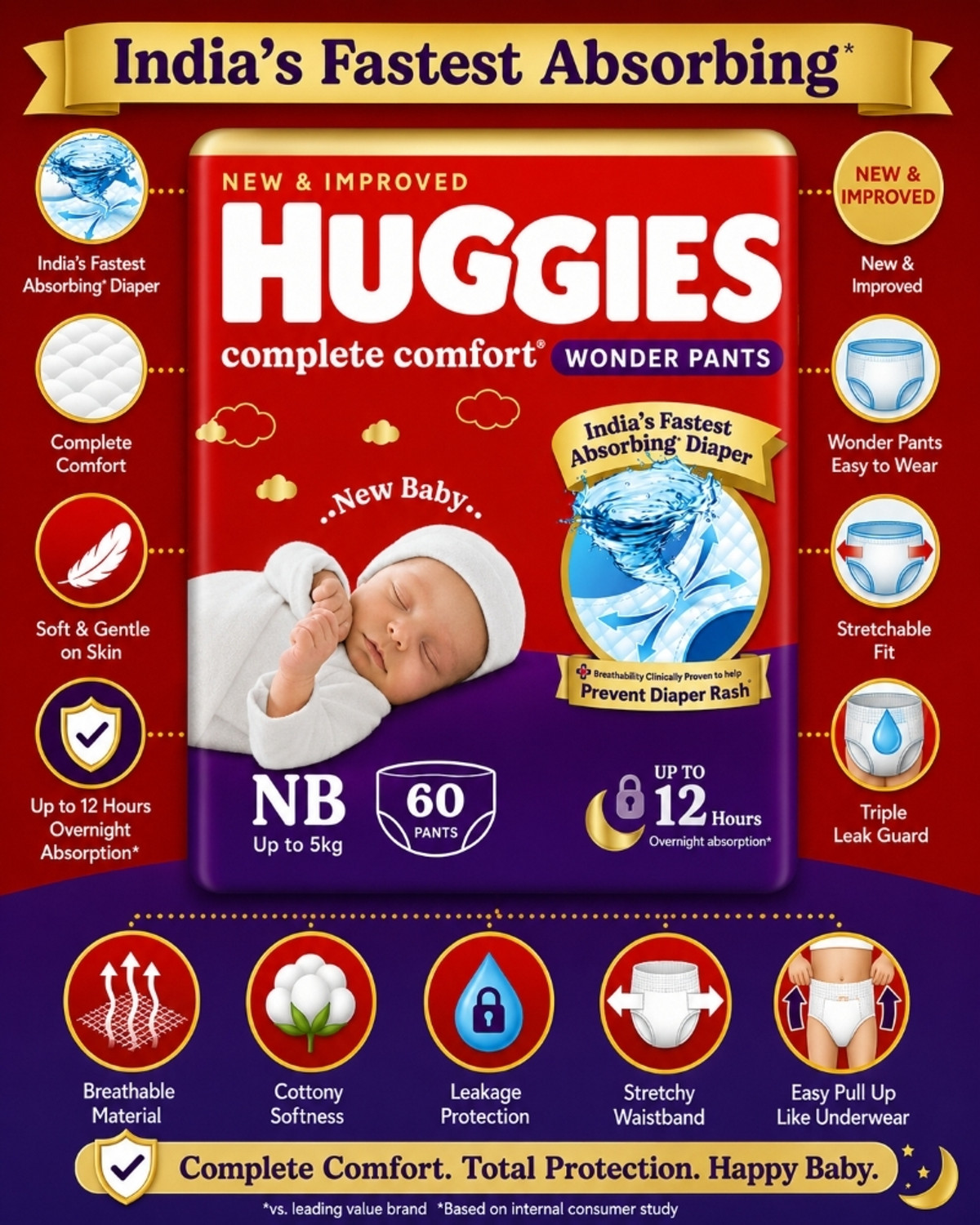Image of Huggies Complete Comfort Wonder Pants Style Baby Diapers Newborn Size (NB) Pant Diapers - New Born