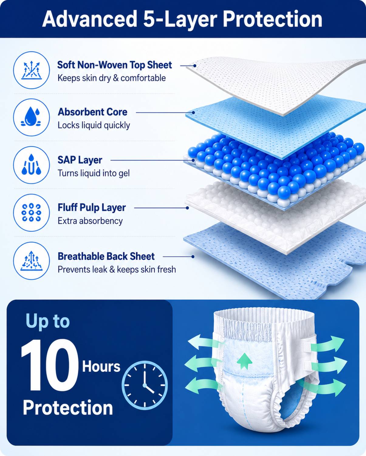 lyfcare Classic Tape Style Adult Diapers - Pack of 3 - Image 3