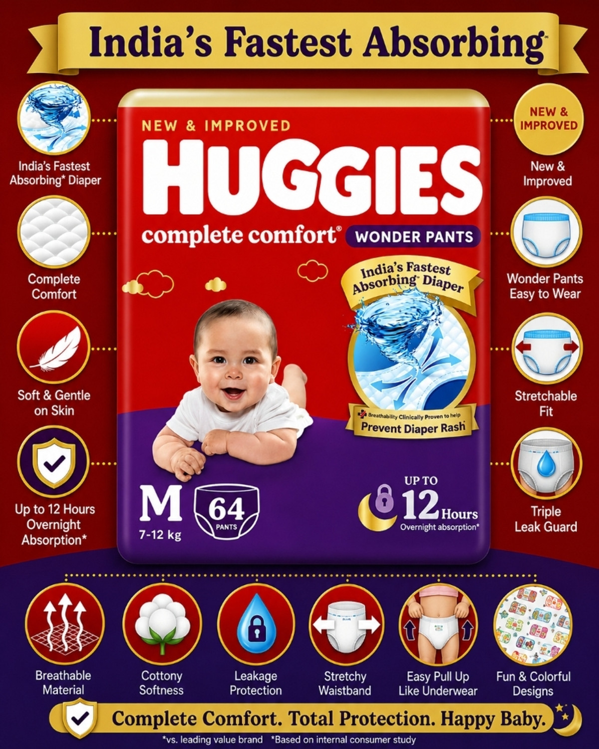 Image of Huggies Comfort Wonder Pants India's Fastest Absorbing Medium(7-12 kg weight )Diapers Pant Diapers - M