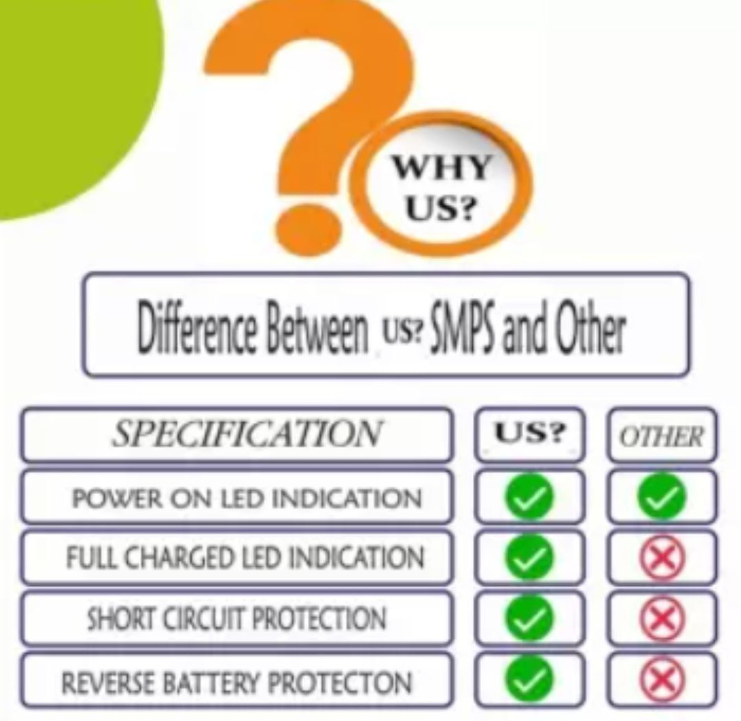 Image of TechSupreme Portable 12 Volt UPS Battery Charger 14 Volt 2 Amp for Inverter, Bike, Car 88 Ah Battery for Car & Bike