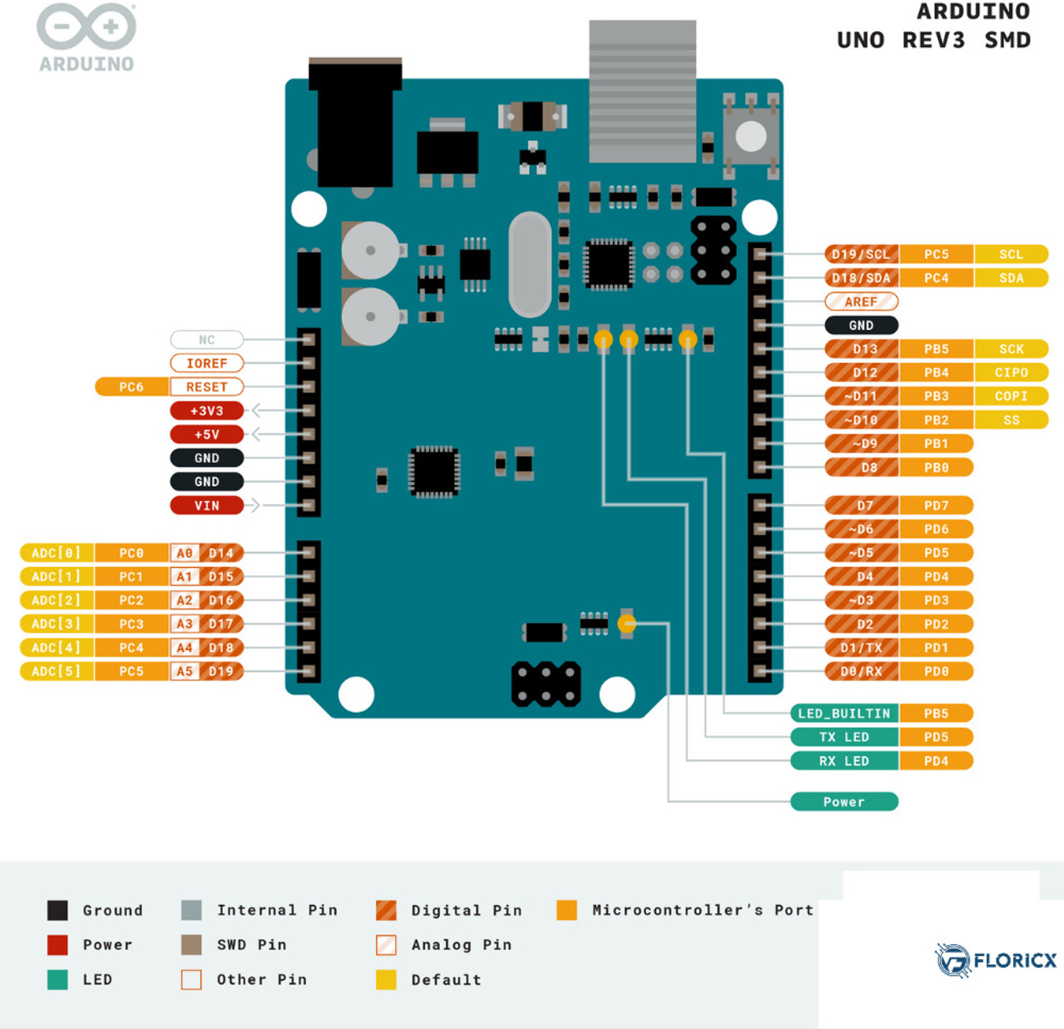 Image of Floricx Arduino Uno Rev3 SMD Microcontroller Development Board With Cable Electronic Components Electronic Hobby Kit