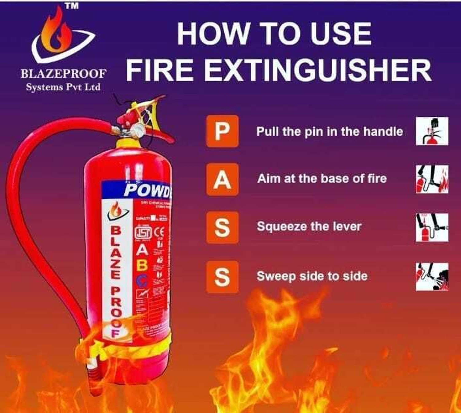 Image of Blazeproof ABC Powder Type (Pack of 1) Fire Extinguisher Mount
