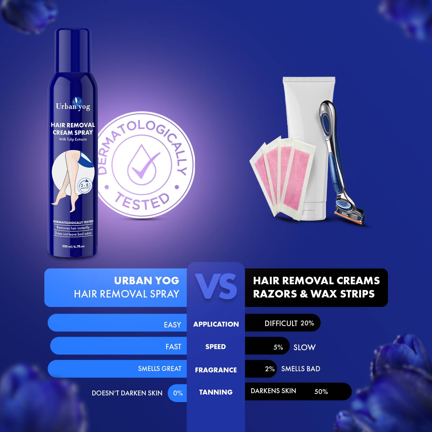 URBANYOG Hair Removal Cream Spray - Image 3