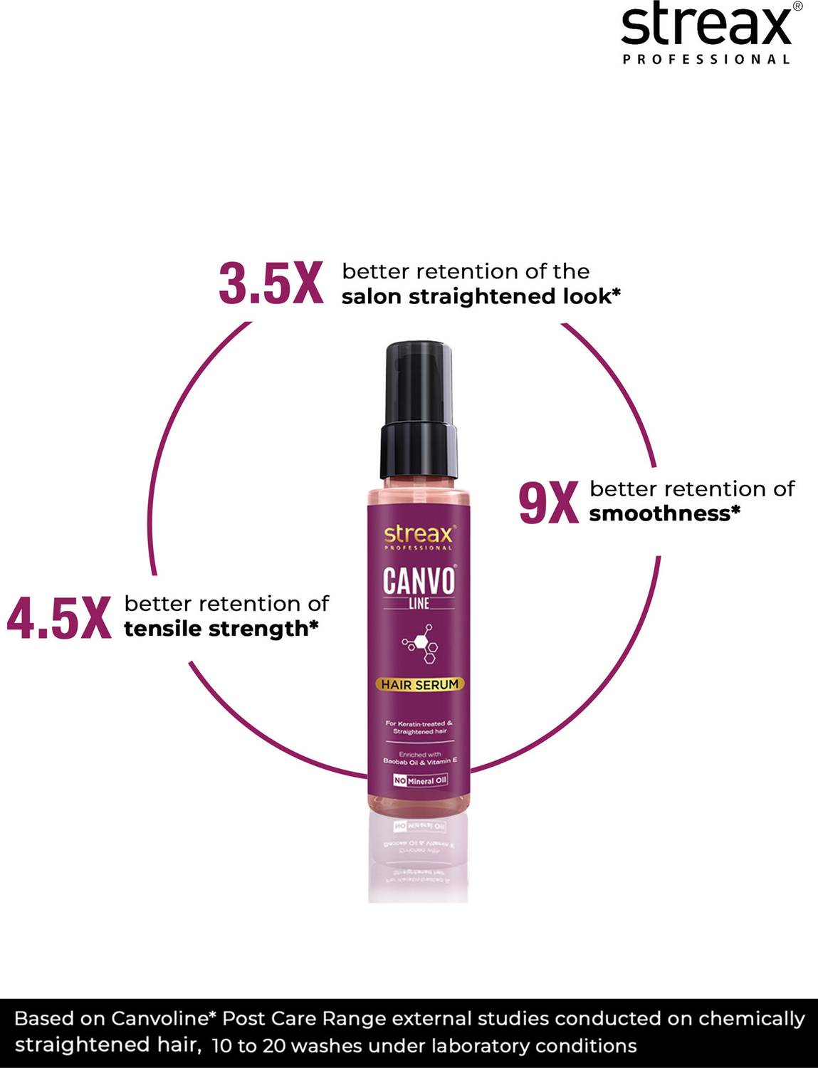 Streax Professional Canvoline Hair Serum 100ml - Image 4