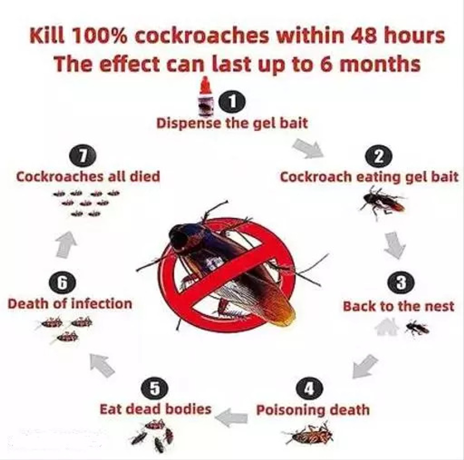 Image of vrunda home care solutions vrunda anti roach powerful cockroach killer gel