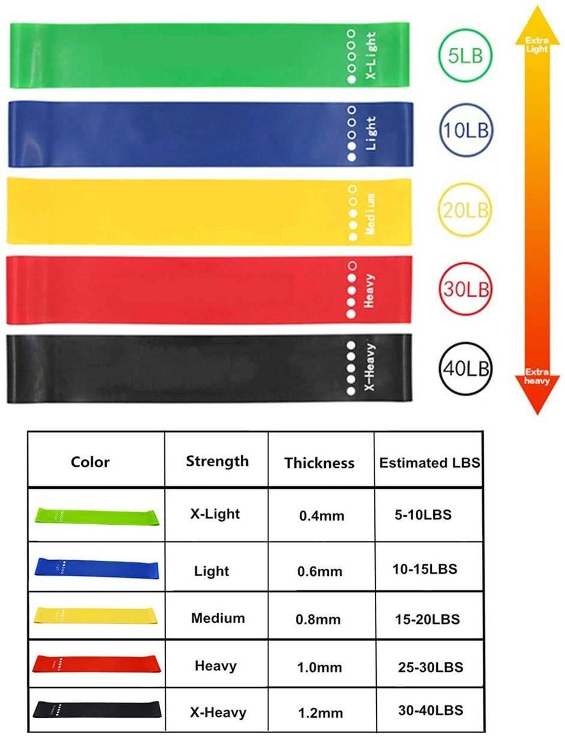 PRODEALS Resistance Bands for Exercise - Image 1