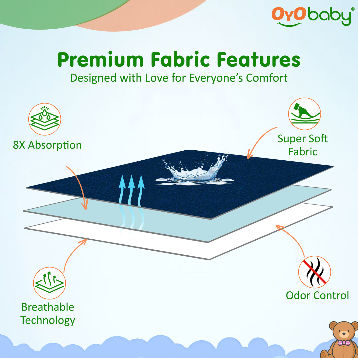 Image of Oyo Baby Cotton Baby Bed Protecting Mat