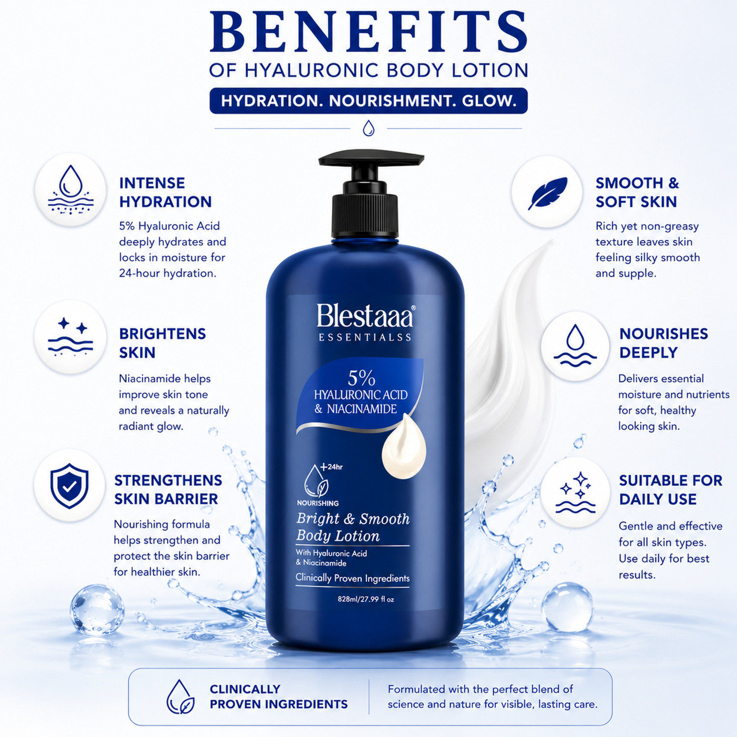 Image of blestaaa essentialss 5% Hyaluronic & Niacinamide Body Lotion for Deep Hydration And Glow.