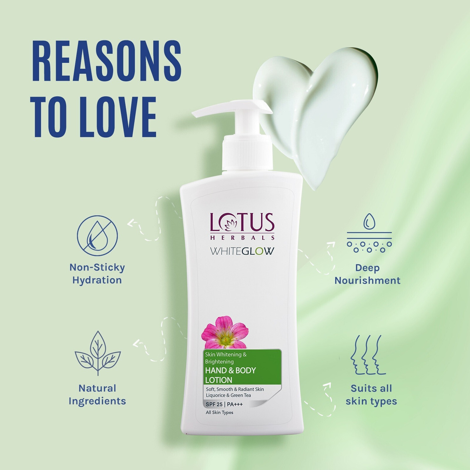 Image of LOTUS HERBALS WhiteGlow Skin Brightening Hand and Body lotion SPF 25 PA+++