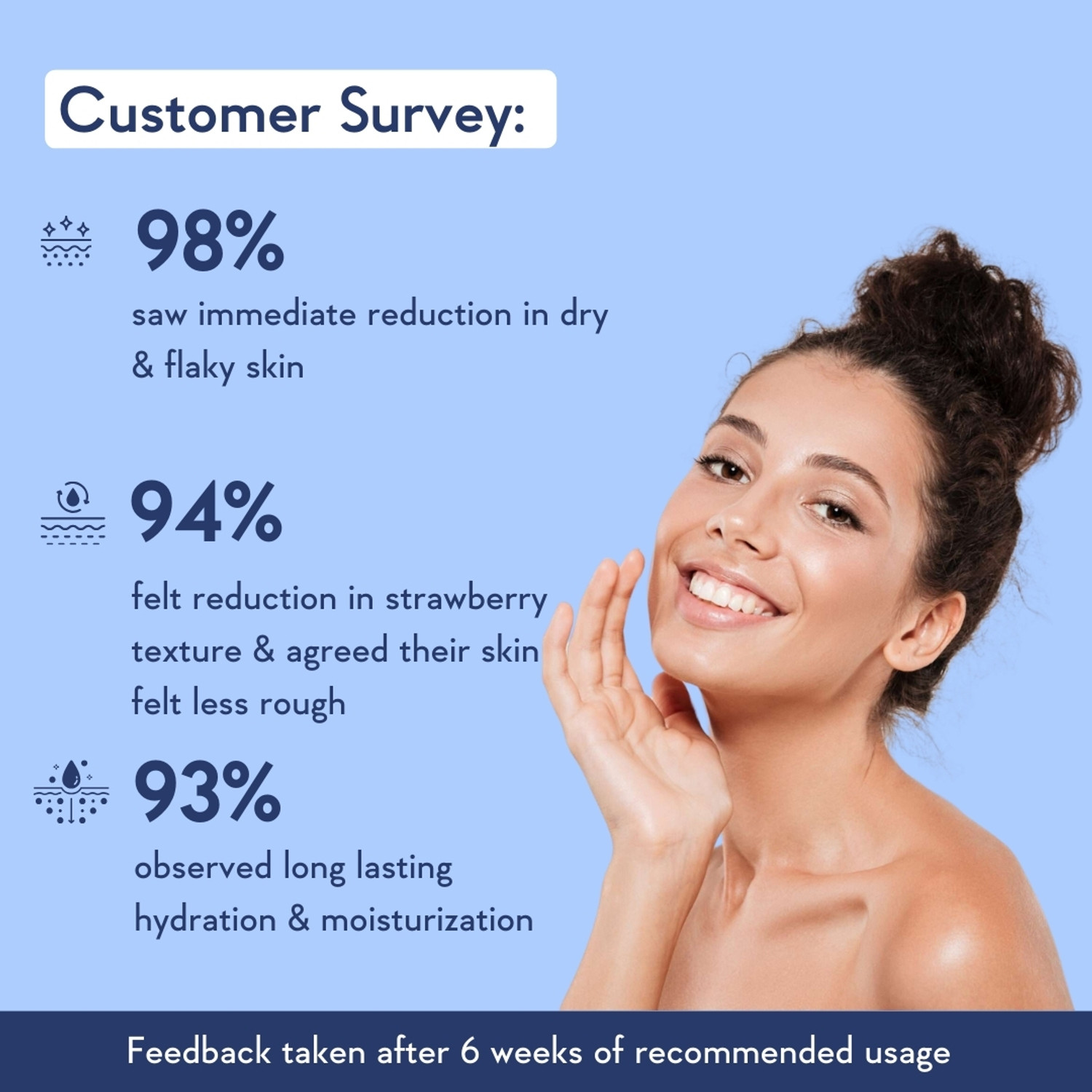 Image of WishCare 10% AHA + 1% BHA Body Lotion - Smooths Rough & Bumpy Skin - With Niacinamide