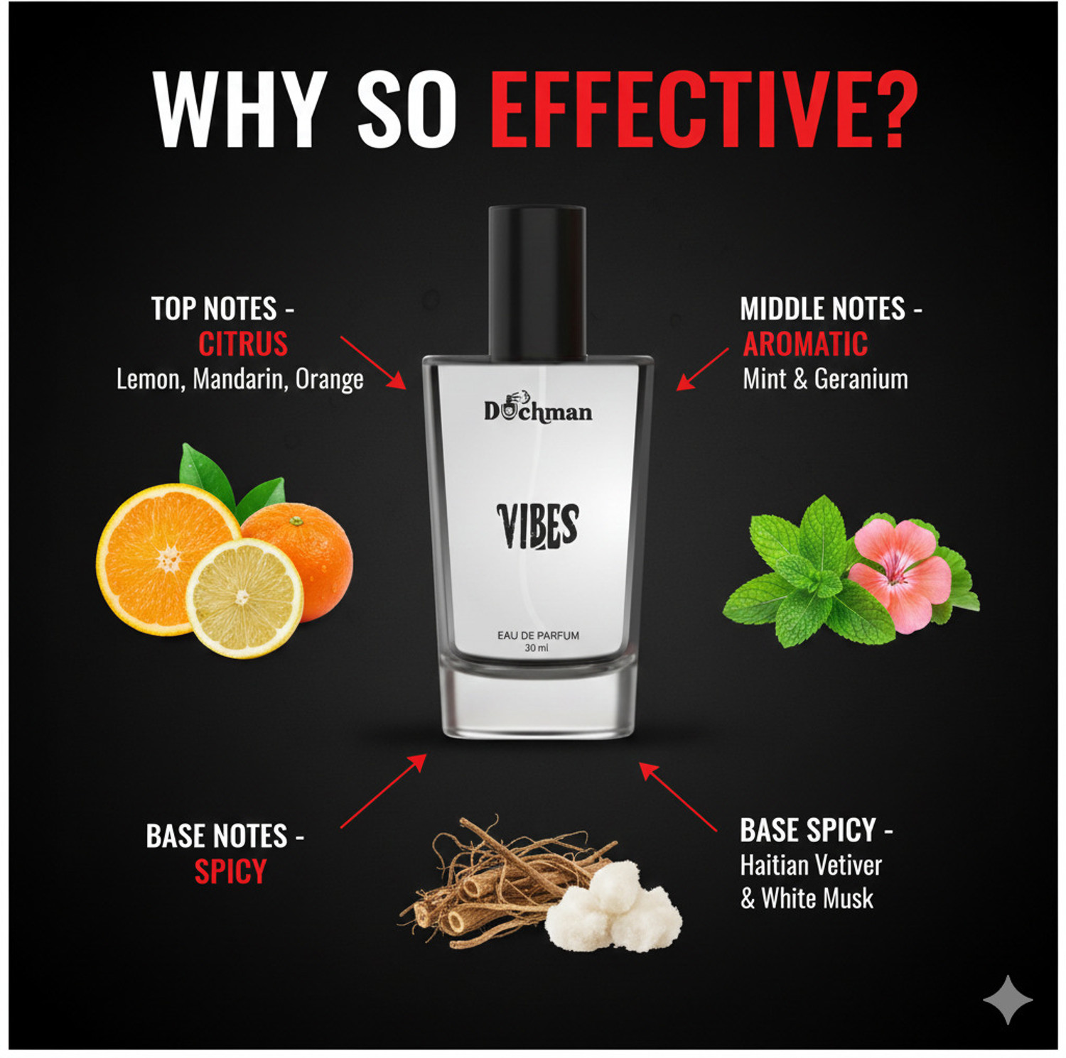 Image of DUCHMAN Long Lasting Fragrance ! Breezy Daily Scent ! Eau de Parfum - 30 ml