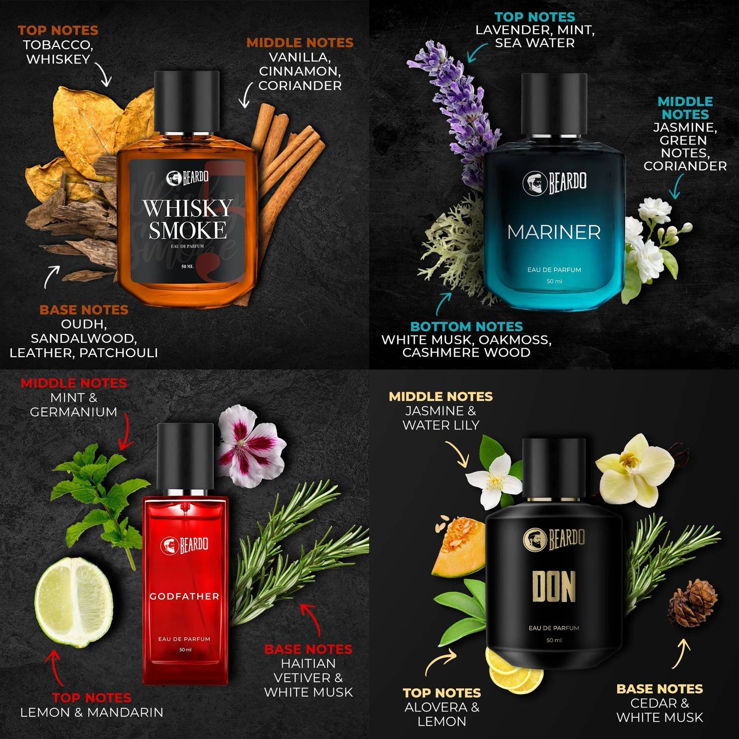BEARDO Whiskey Smoke, Mariner, GodFather & Don Perfume 200 ml - Image 4