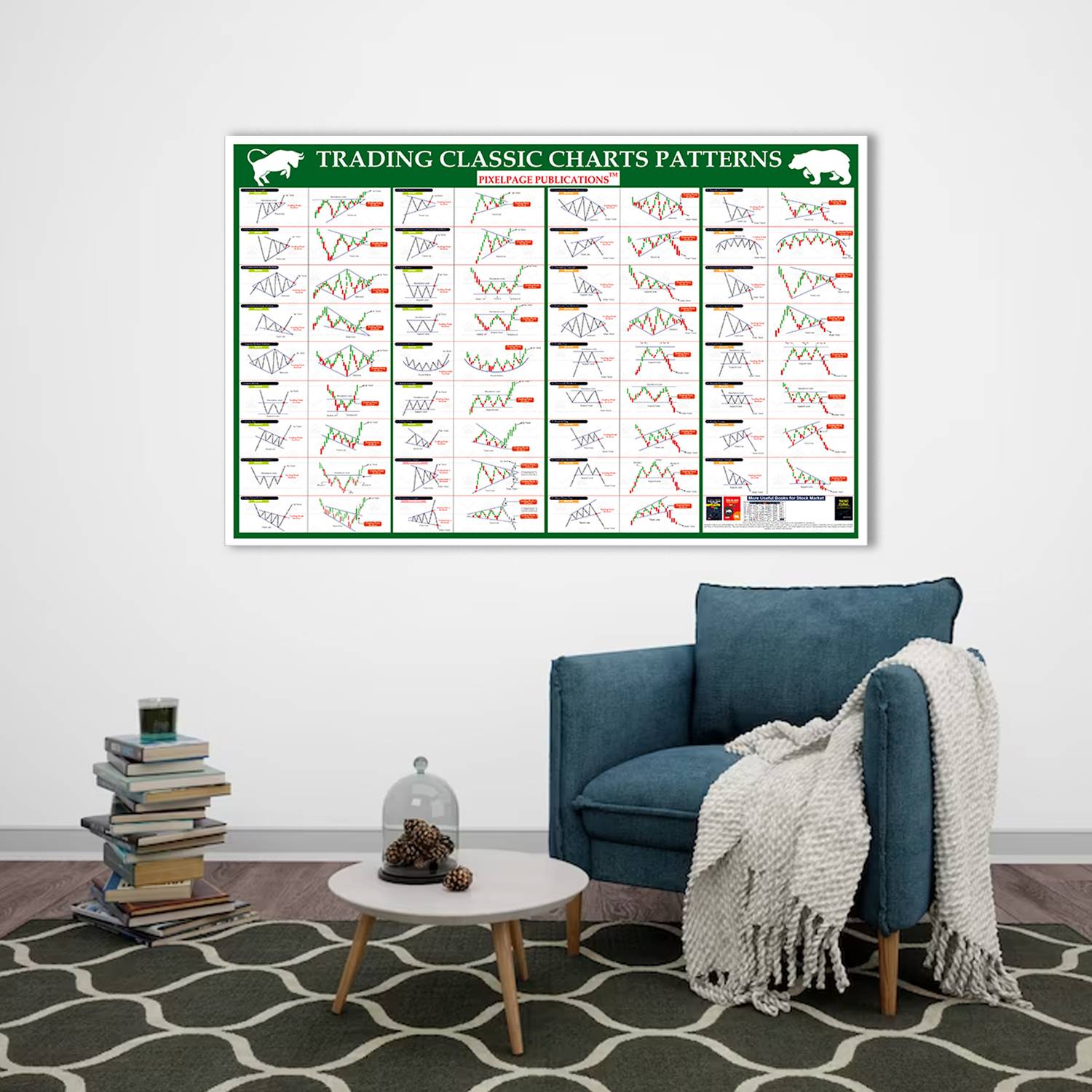 PIXELPAGE Trading Classic Chart Patterns Fine Art Print - Image 2