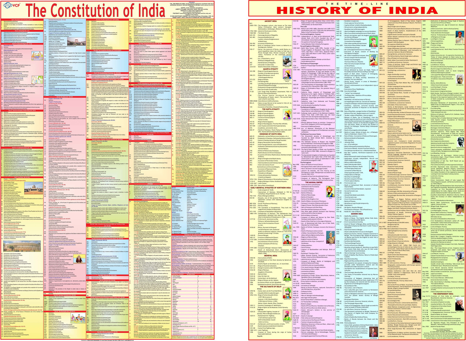 Image of Constitution & History Chart Combo ( Set of 2 ) - Laminated Photographic Paper
