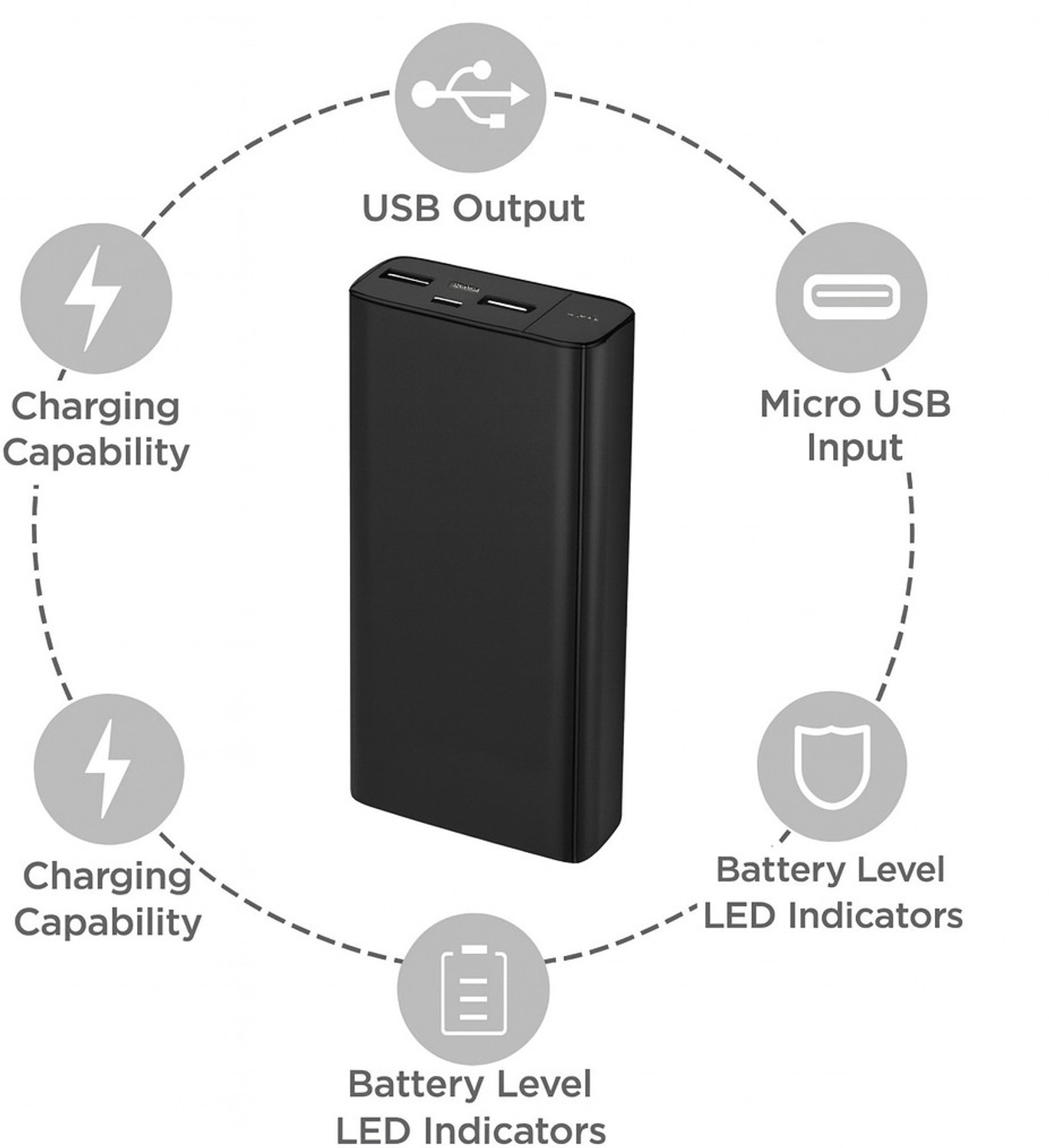 Image of GIFNI 30000 mAh 22.5 W Ultra Compact Pocket Size Power Bank