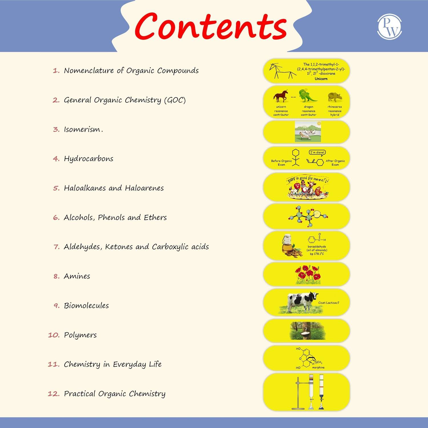 PW EaJEE Organic Chemistry Notes by Rohit Sir & SKC Sir - Image 3