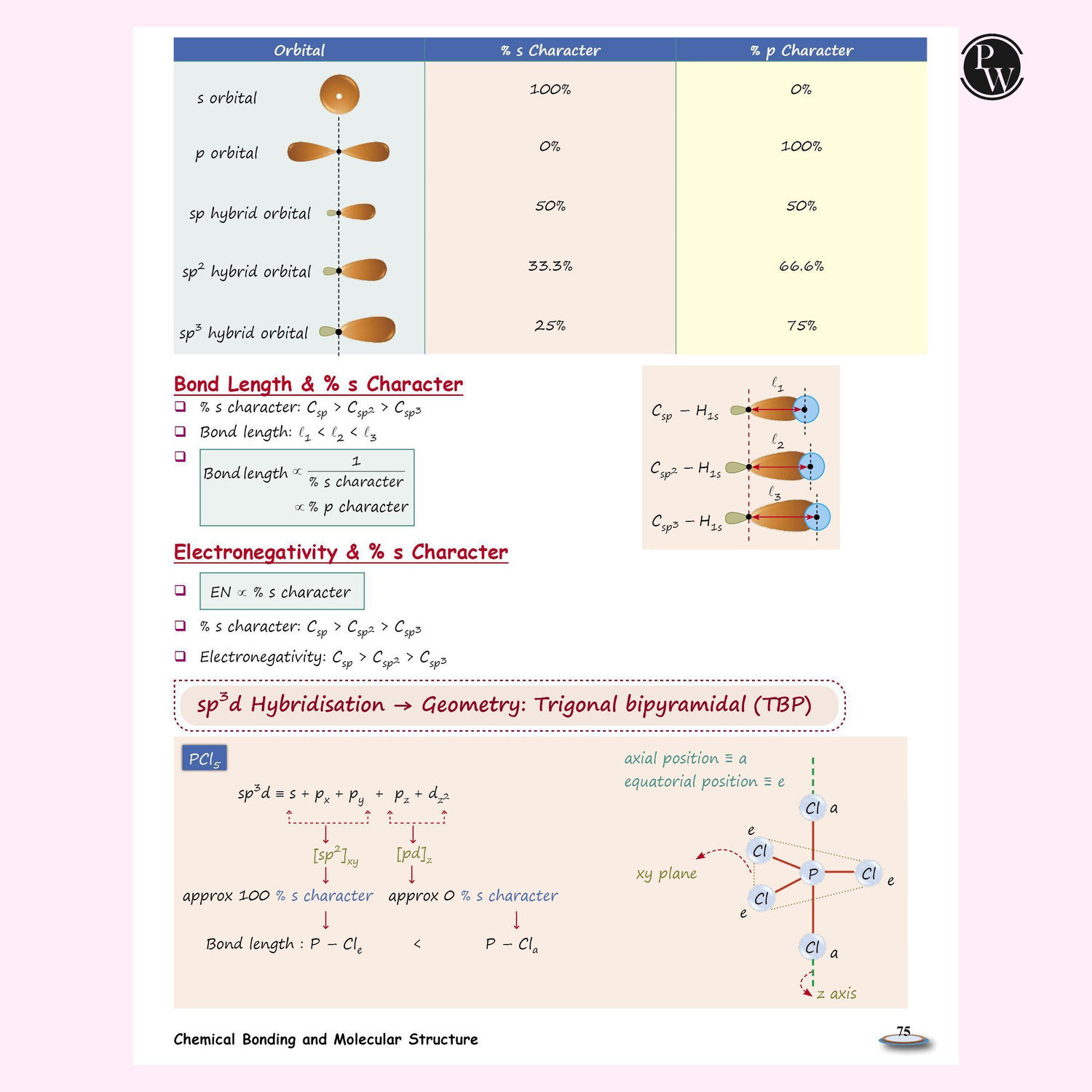 Image of Pw Neet Easy Handwritten Notes Inorganic Chemistry for Neet & Jee Main by Om Pandey | Chapterwise and Topicwise Questions