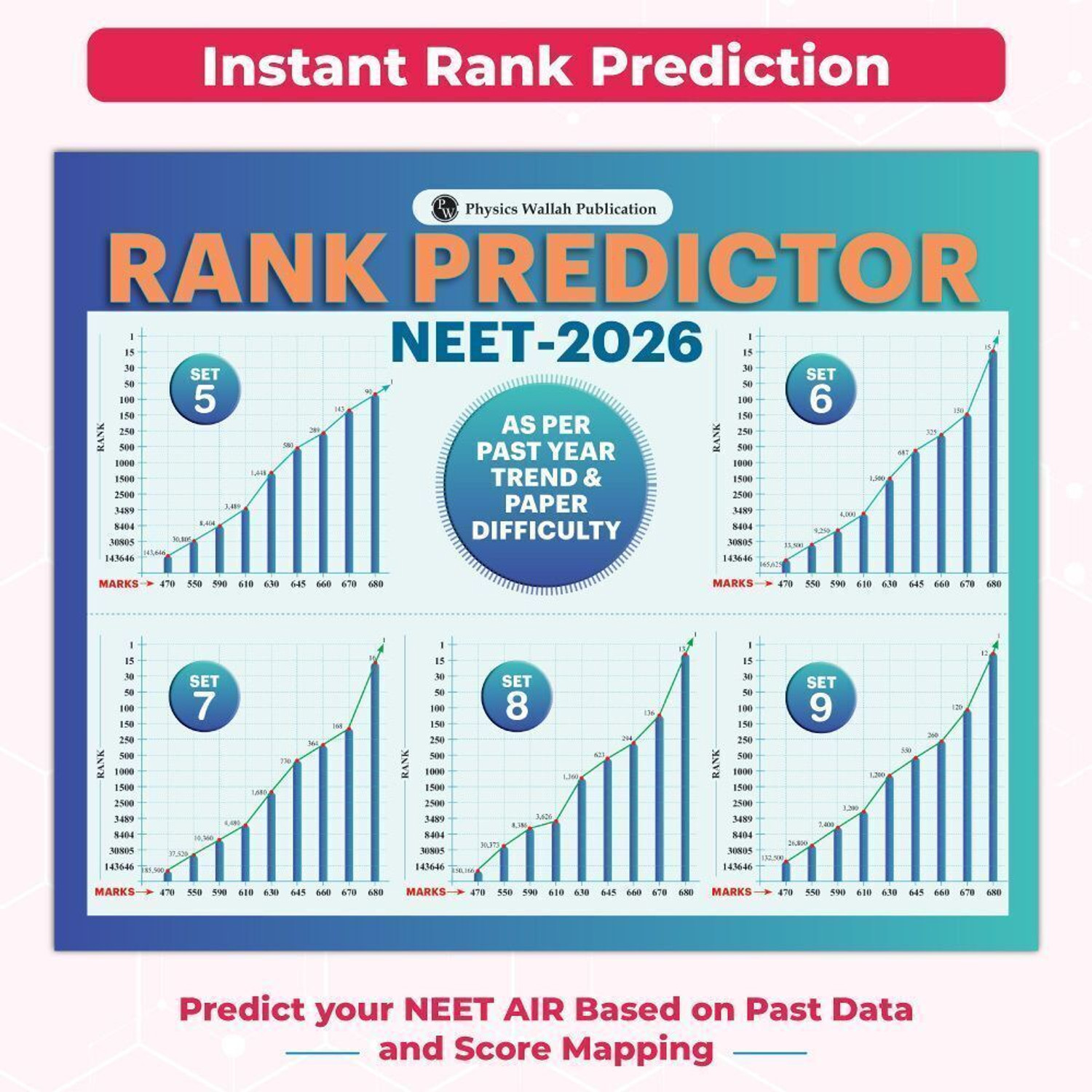 Image of PW NTA 15 NEET Rankers Test Series 2026 Verified & Curated By Expert Faculties