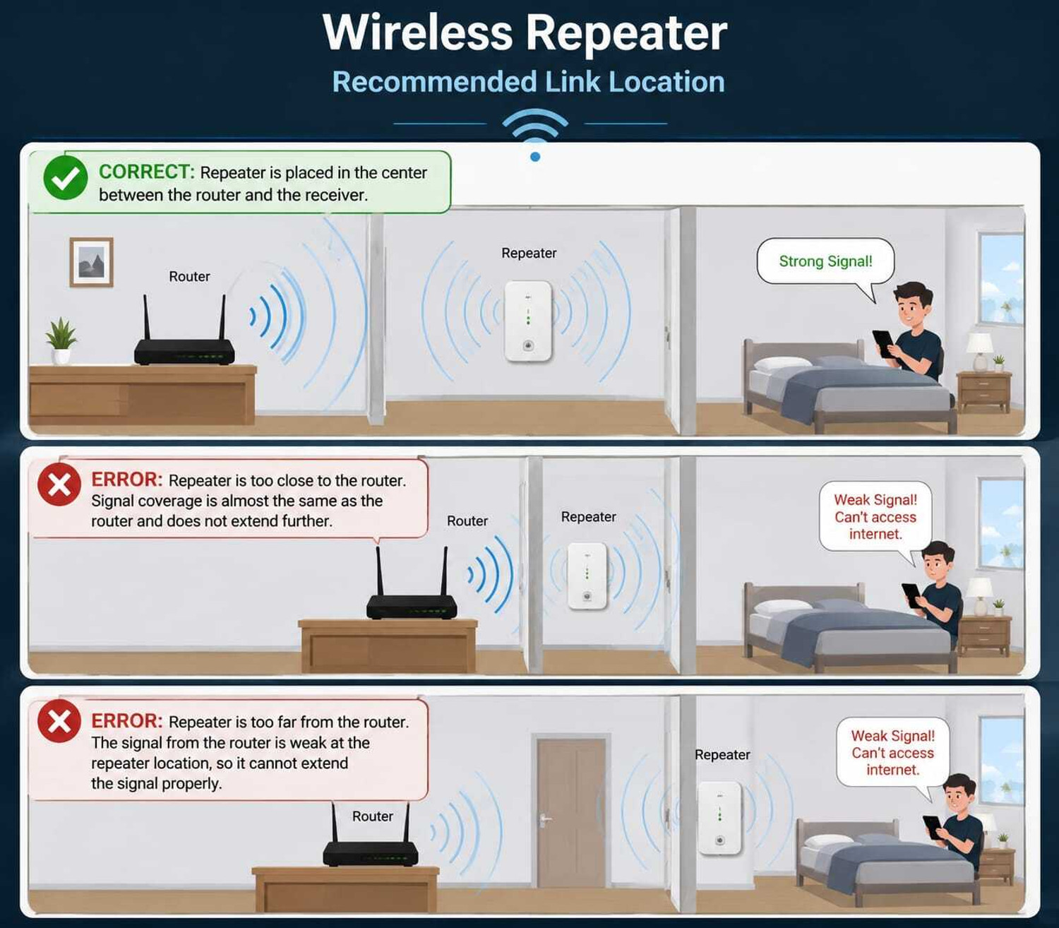 Image of Dross 300 MBPS WiFi Range Extender 2.4 GHz 300 Mbps Wifi Speed Single Band NA