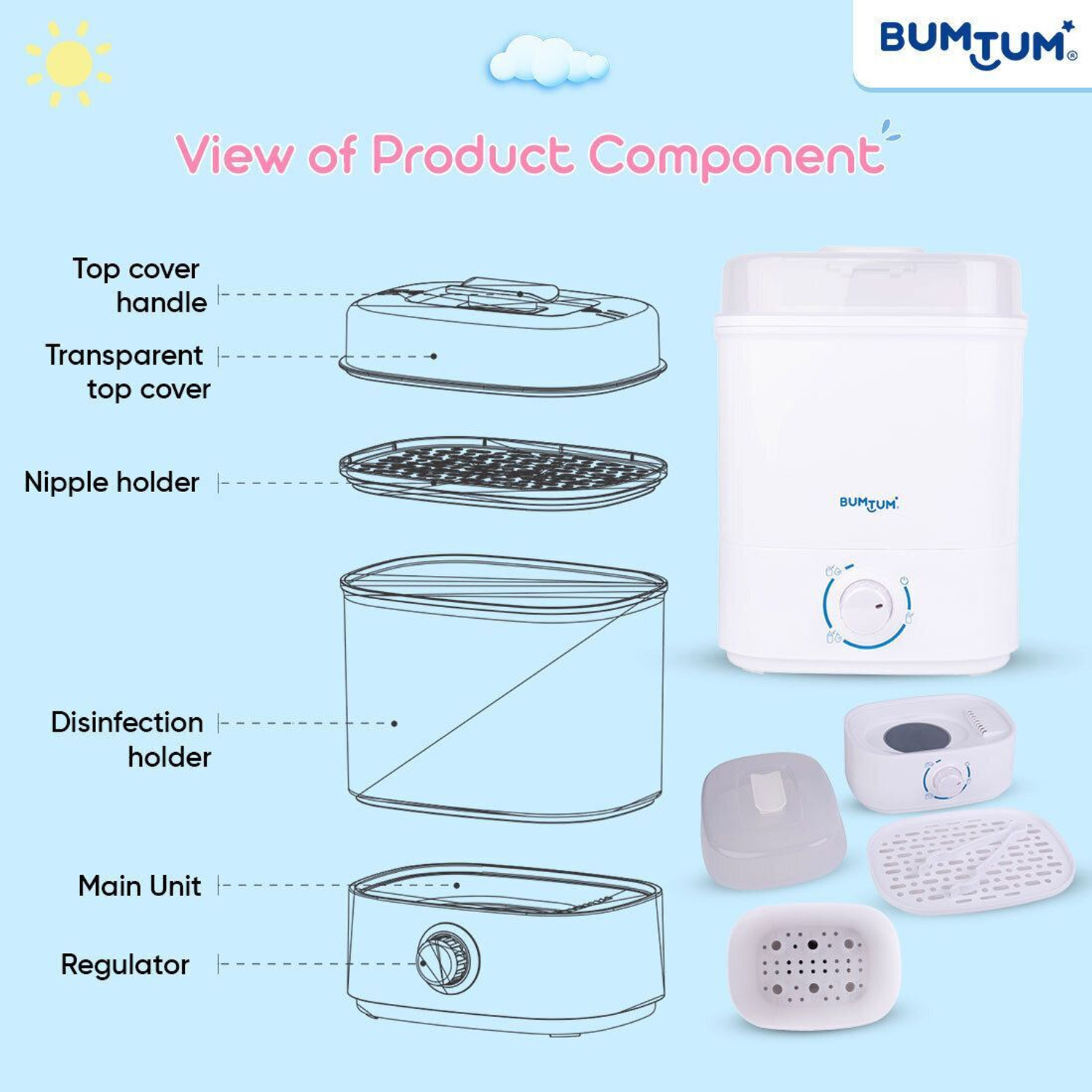 Image of BUMTUM 6 Bottle Sterilizer With Dryer For Baby Milk Bottles and Accessories Steam - 6 Slots