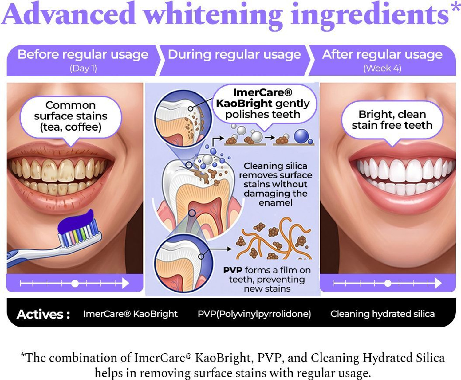 Image of Perfora Purple Whitening Toothpaste, Color Corrector Formula, SLS Free Toothpaste