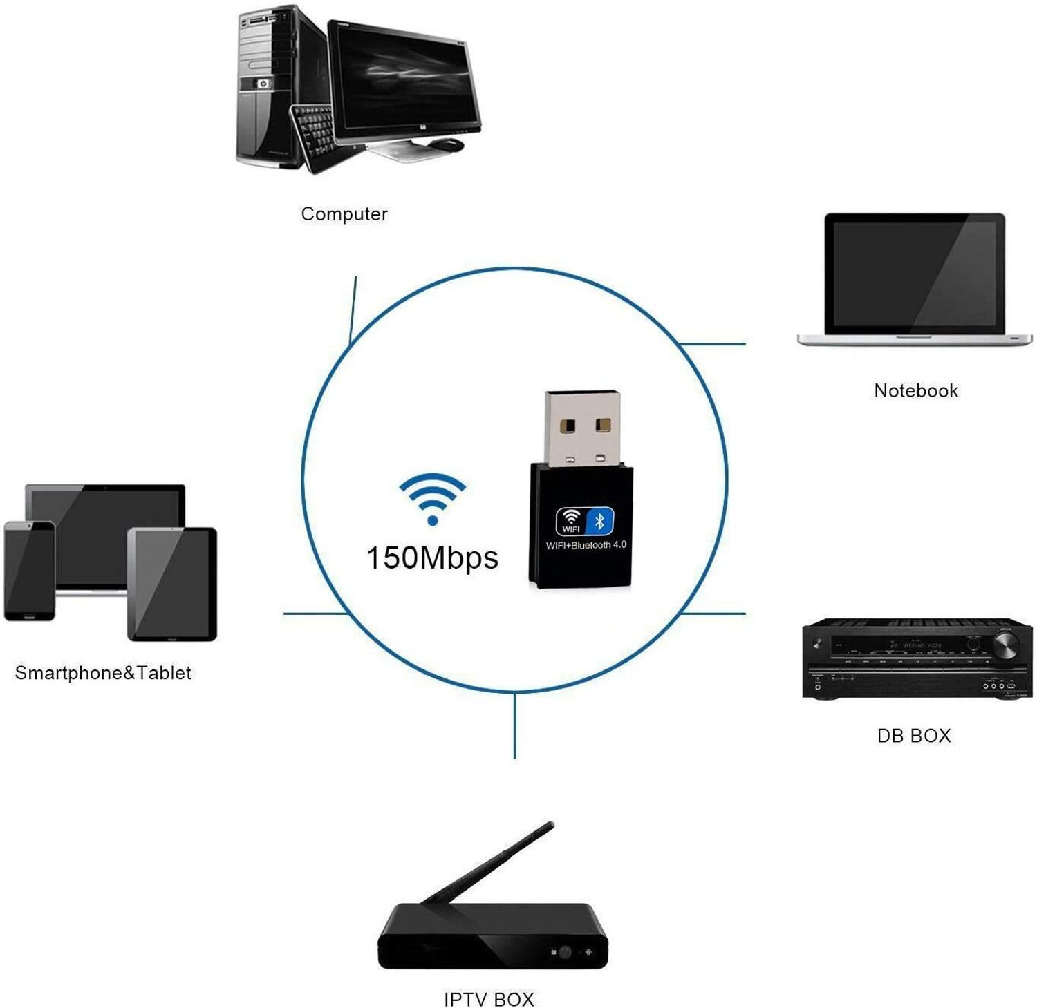 Image of HITRIME WiFi and Bluetooth Adapter for PC /Laptop /Desktop USB Adapter