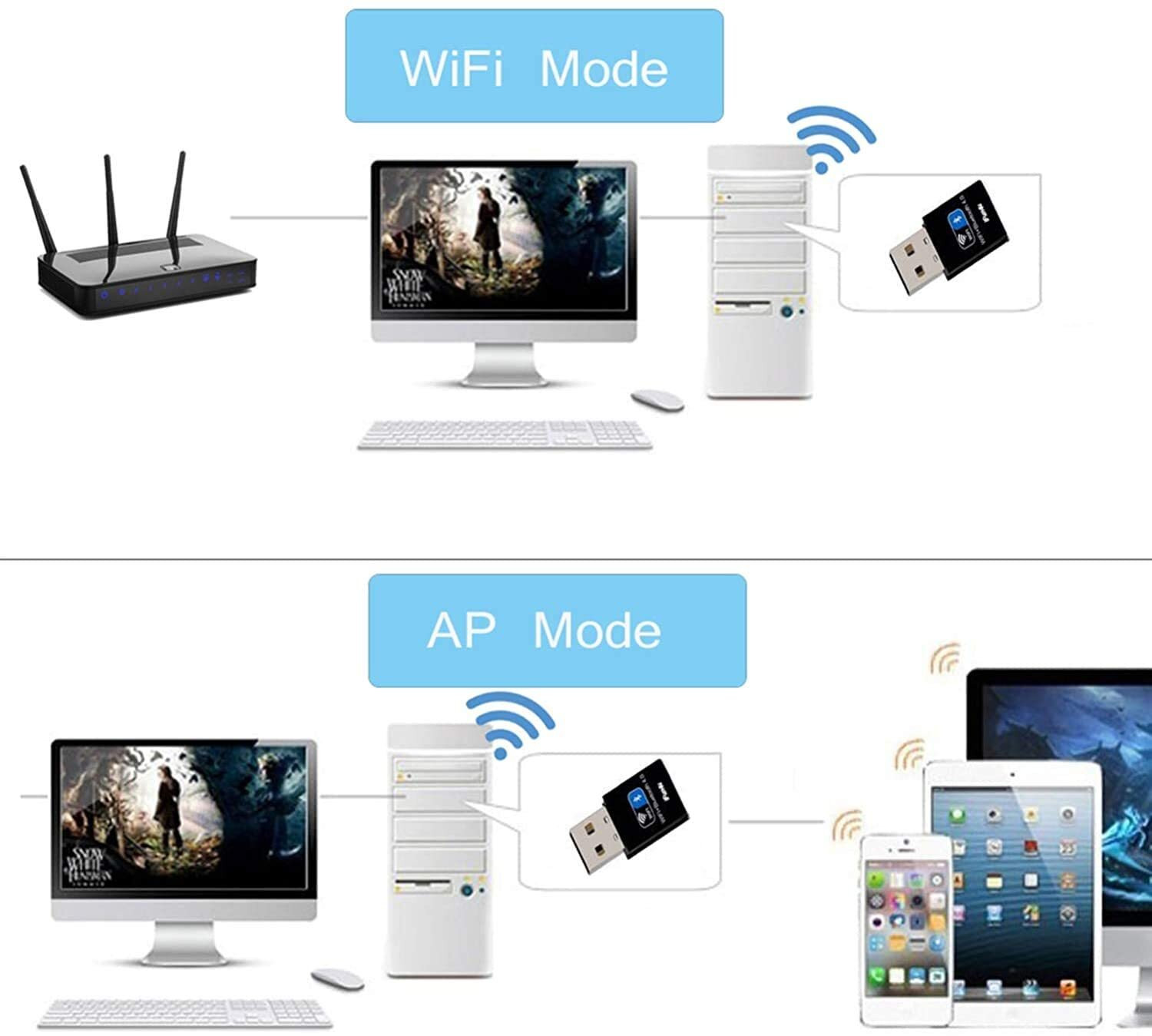 Image of ALRITO Wi-Fi + Bluetooth USB 2.0 Mini Dongle for Desktop Laptop PC USB Adapter