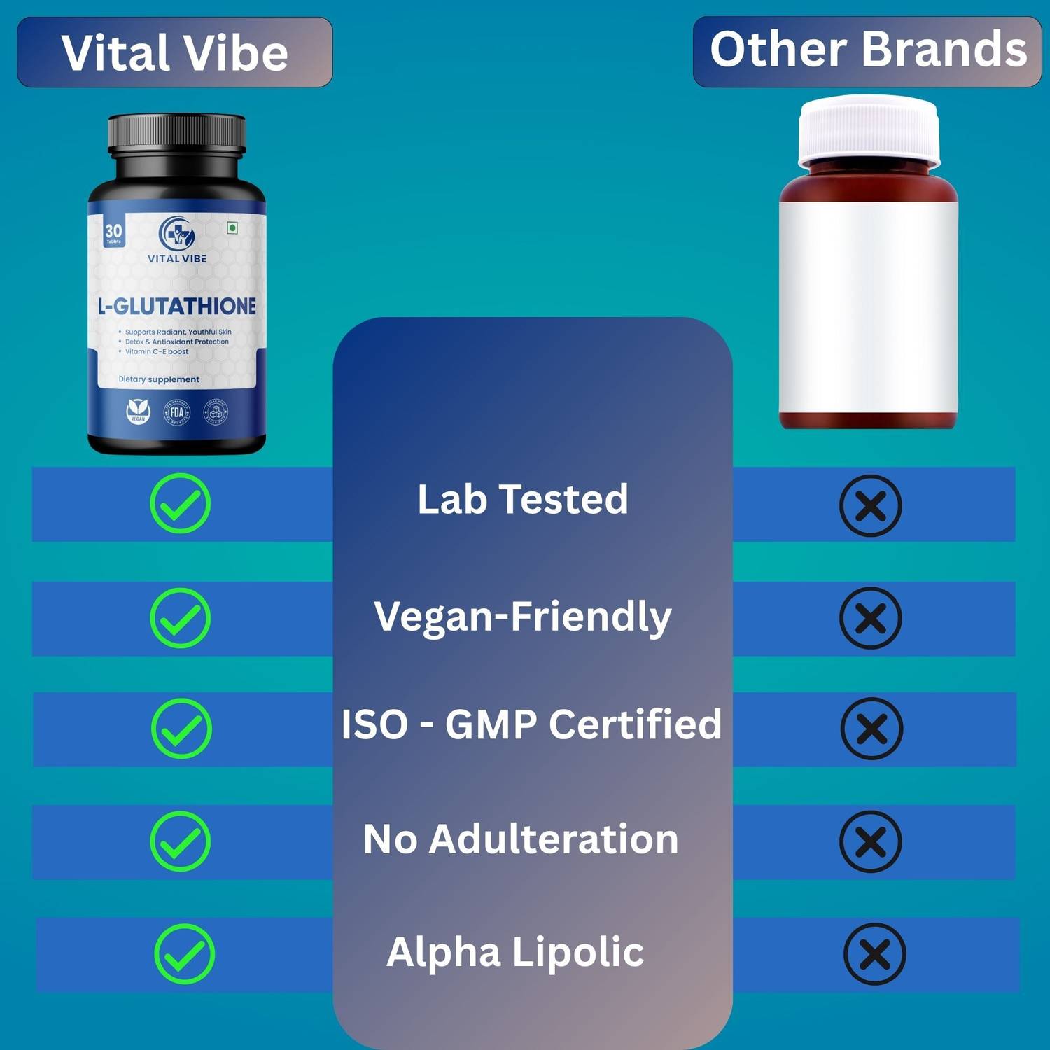 l glutathione vital L-Glutathione 250mg Vital Vitamins Glutathione Supplement -