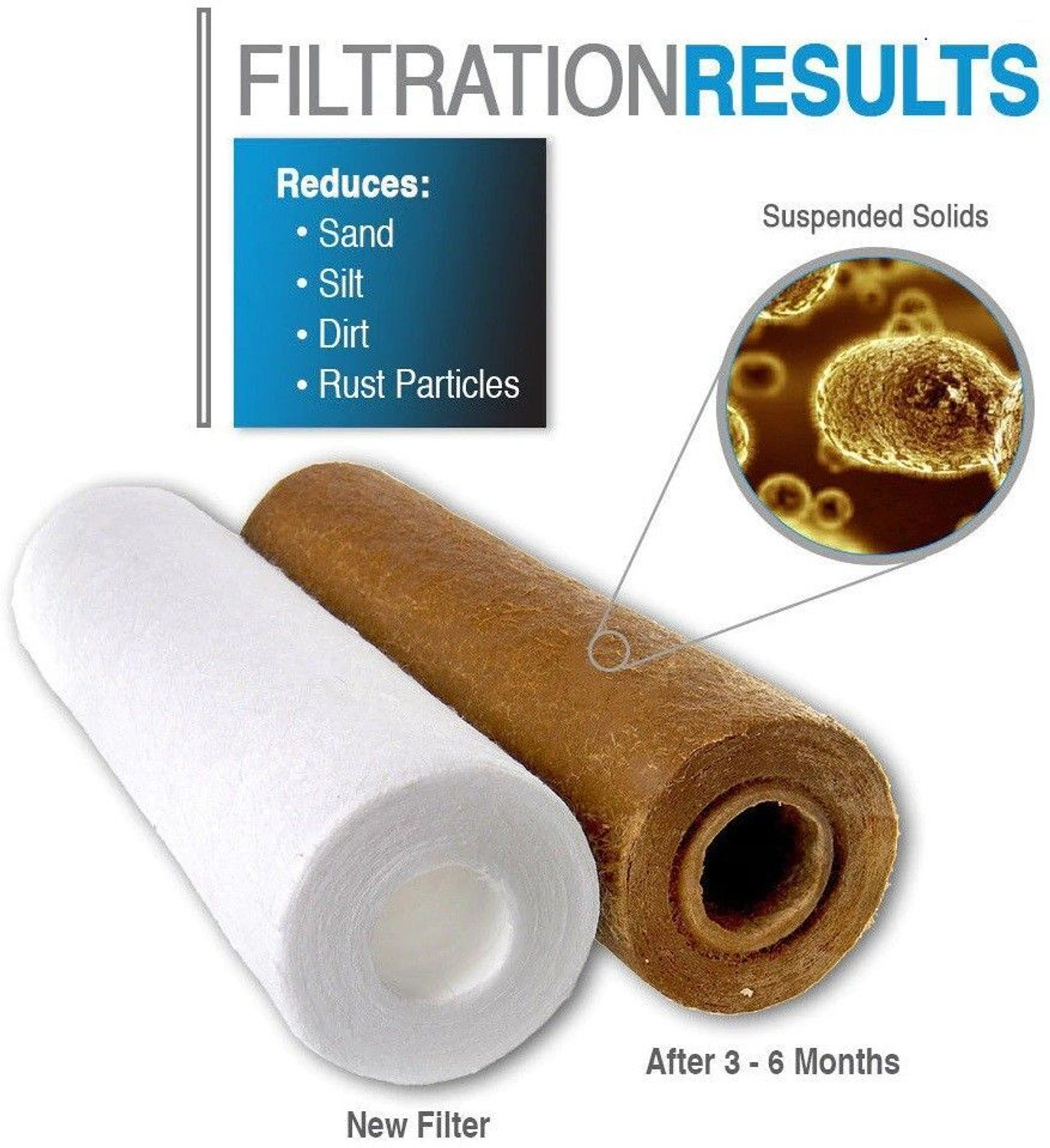 Image of Kemflow RO PRE FILTER SPUN KEMFLO 10 inch PACK OF 24 Solid Filter Cartridge Solid Filter Cartridge