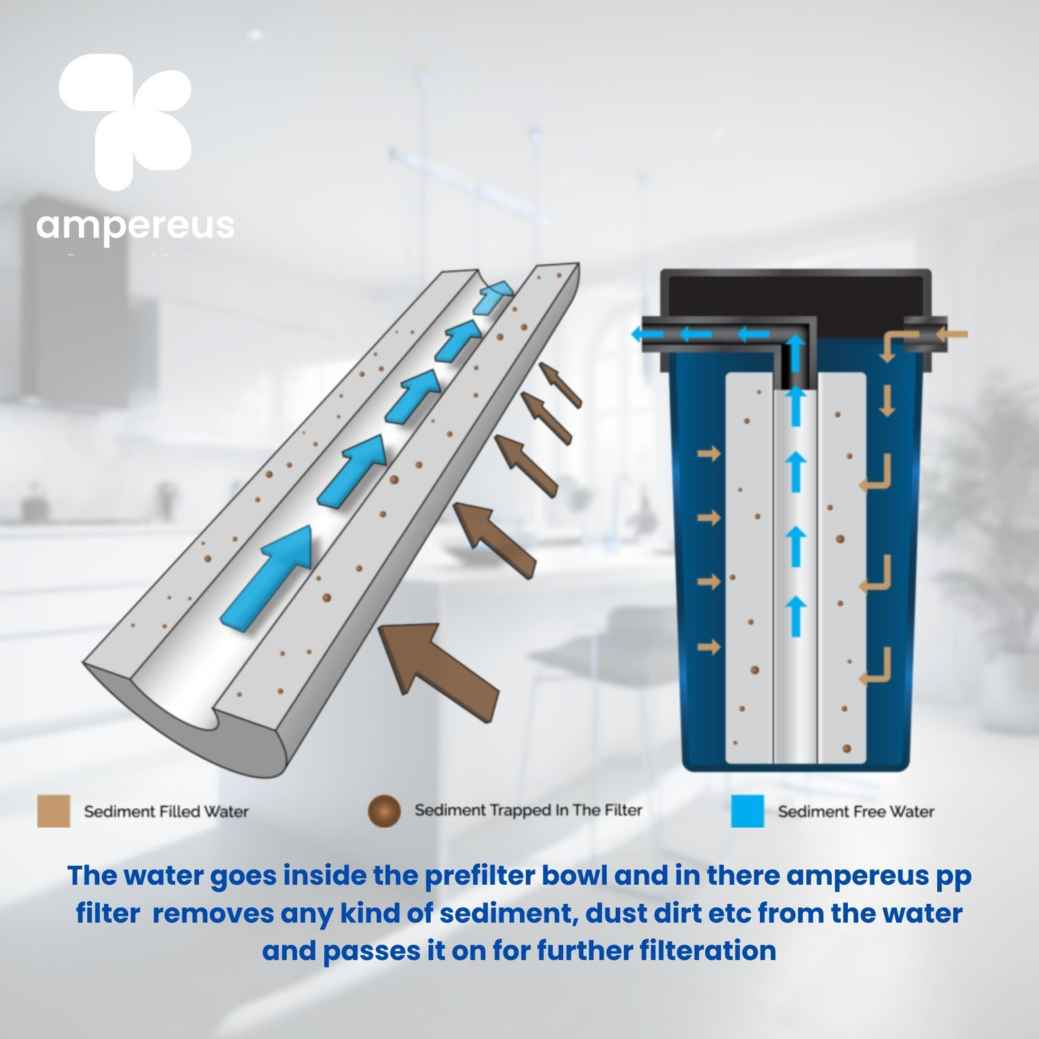Image of AMPEREUS 5 Micron 10 inch inch PP Spun Filter for All Type R.O. Water Purifiers Solid Filter Cartridge