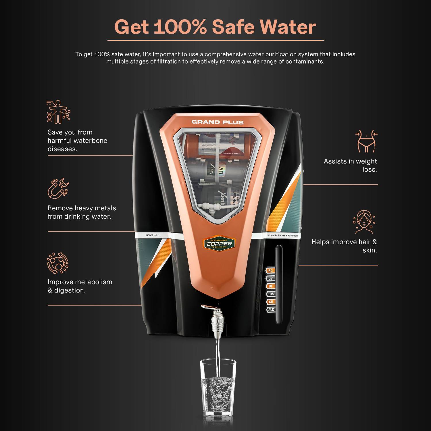 Grand plus BLACK REGAL 10 L RO + UV + UF + TDS + ALK + Copper Water Purifier 3