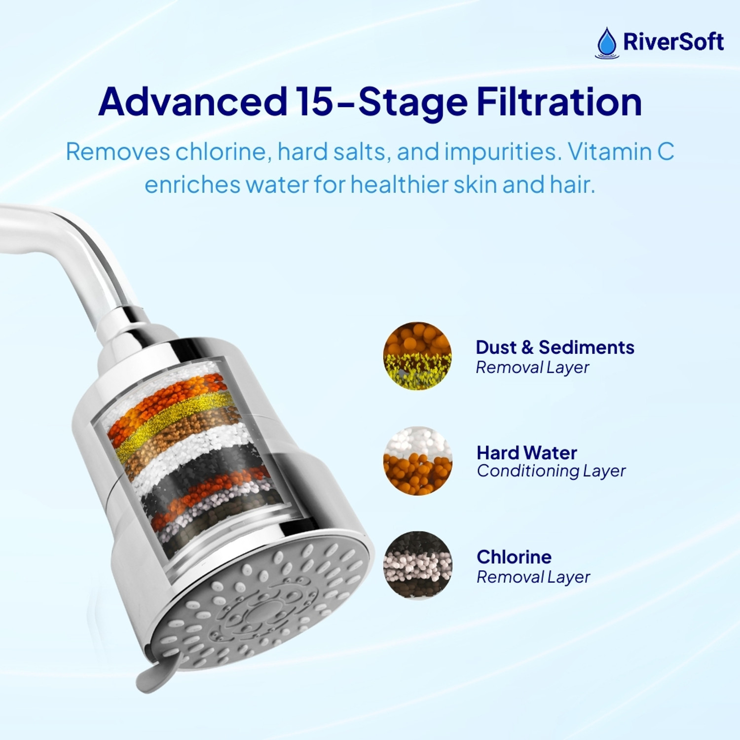 Image of RiverSoft DIVA-03 Shower Filter|Hard Water Filter, 3 flow Modes, Bathroom Softener Shower Head