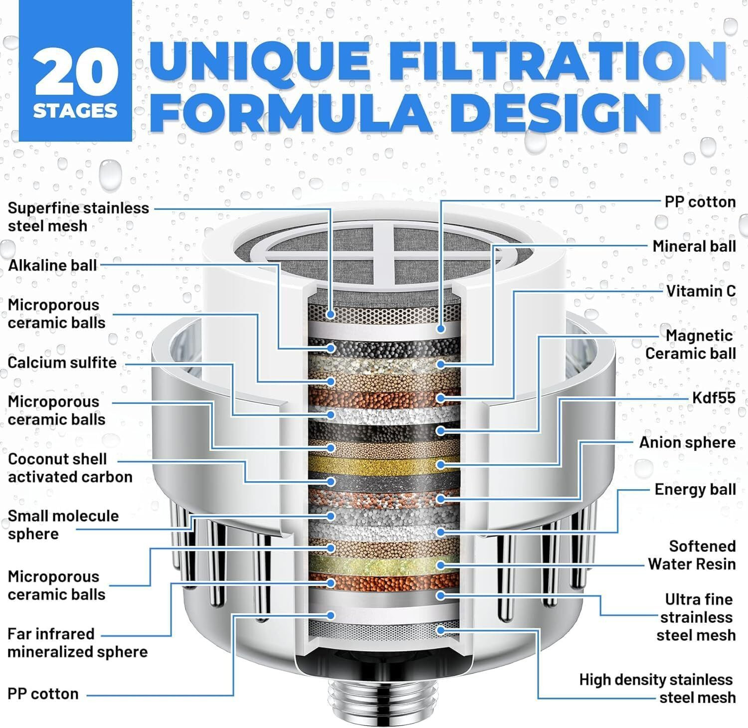 Image of SUICUNE 20 Stage Shower Head Filter,Revitalize Hair,Skin Nails While Purifying Water Tap Mount Water Filter