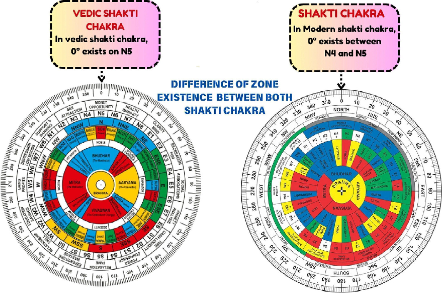 Image of TREEMAISON Vastu Acrylic Vedic Shakti Chakra (6 INCH) Vastu Shakti Chakra Decorative Showpiece - 0.2 cm