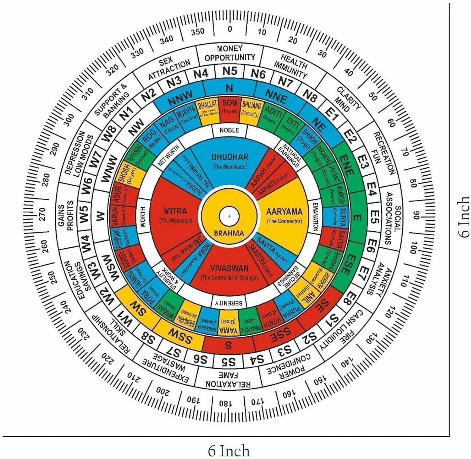 Image of TREEMAISON Vastu Acrylic Vedic Shakti Chakra (6 INCH) Vastu Shakti Chakra Decorative Showpiece - 0.2 cm