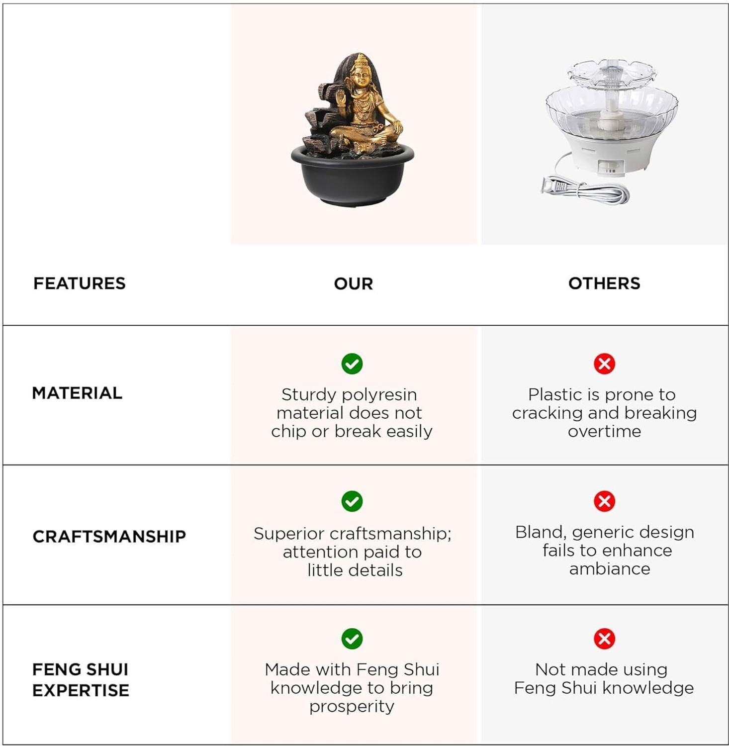 Image of The Better Home Shiva Water Fountain with LED Lights | Indoor Decor for Home, Office, Temple | Decorative Showpiece - 19 cm