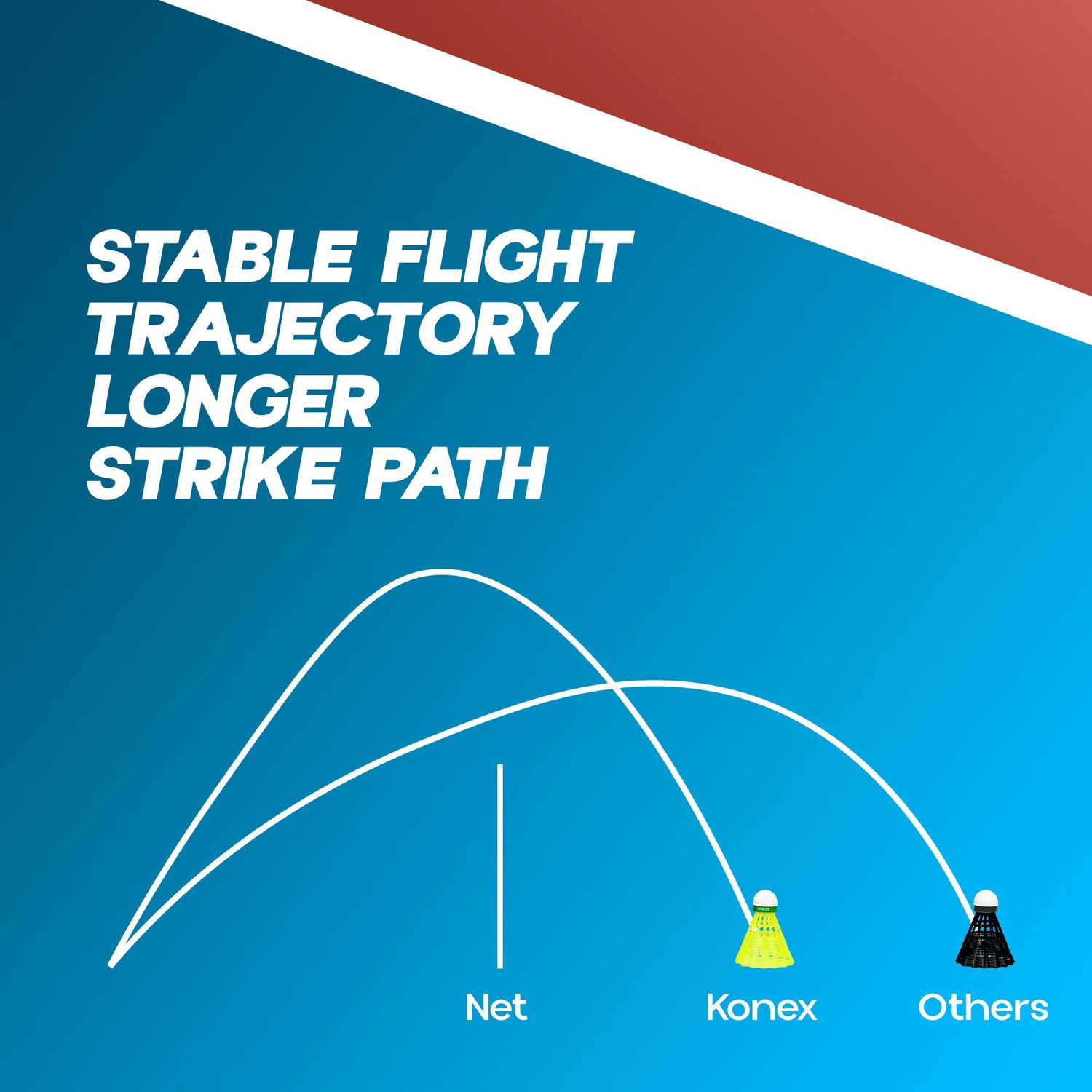 Image of Konex Stable Flight & Fast Recovery Nylon Shuttle - Yellow