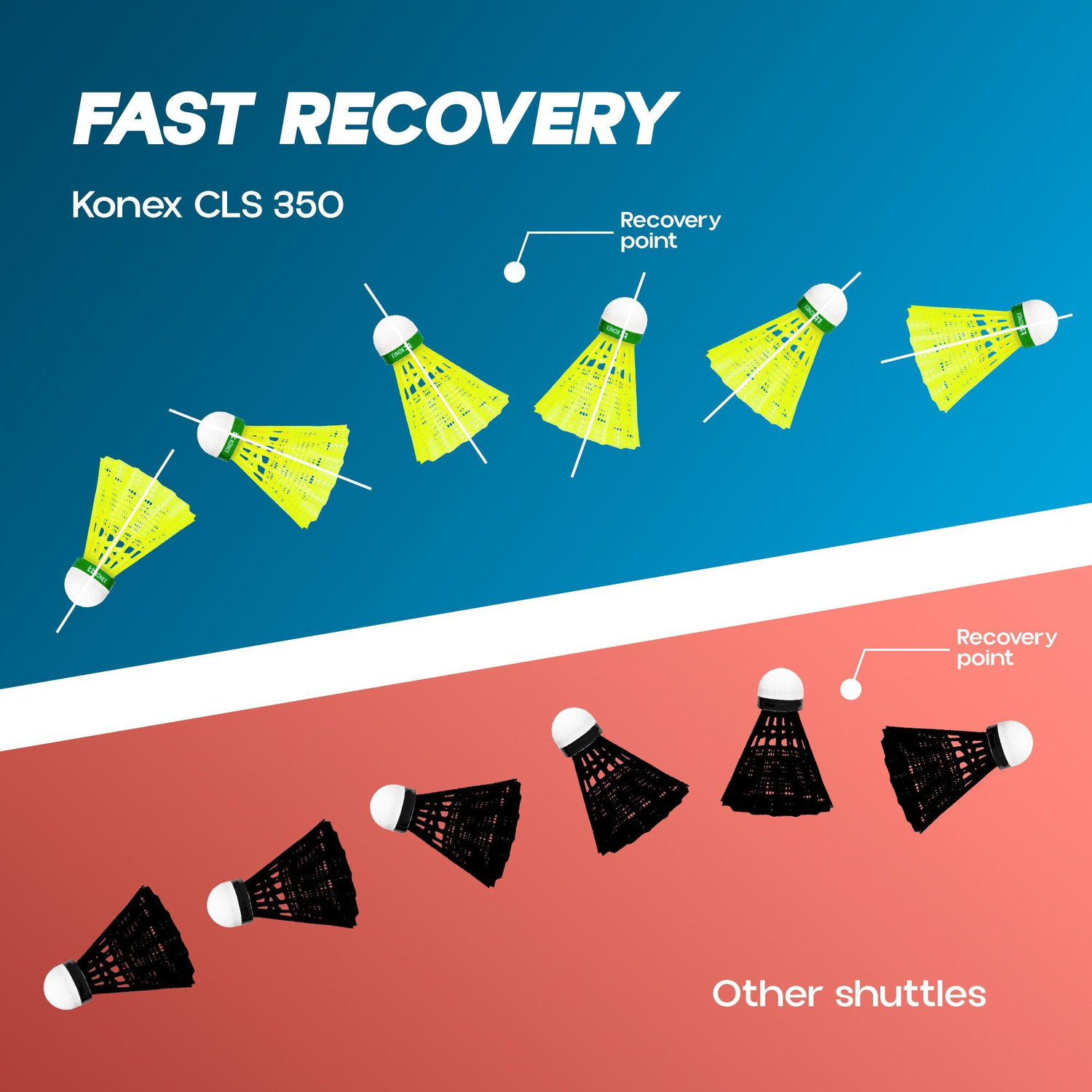 Image of Konex Stable Flight & Fast Recovery Nylon Shuttle - Yellow