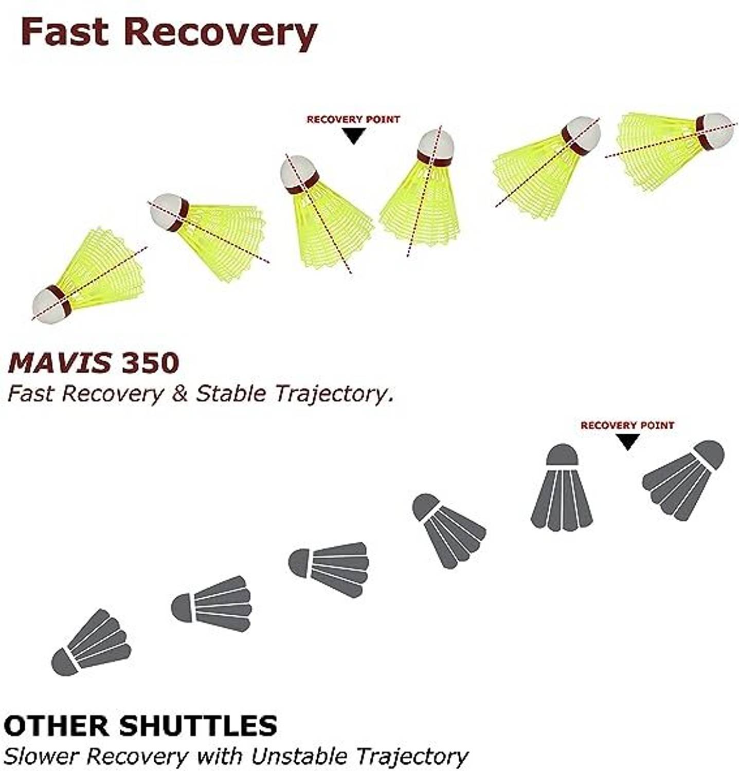YONEX Mavis 350 Red Nylon Shuttle - Image 5