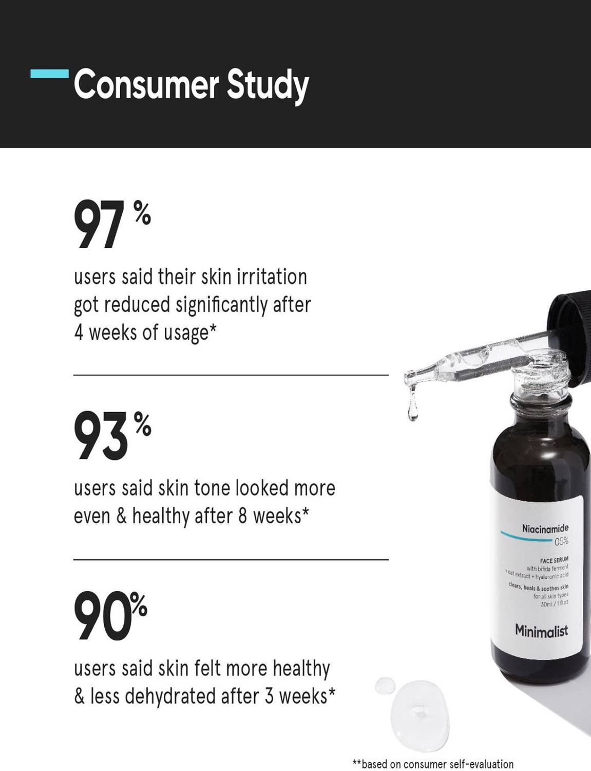 Minimalist 5% Niacinamide Serum 30ml - Image 2